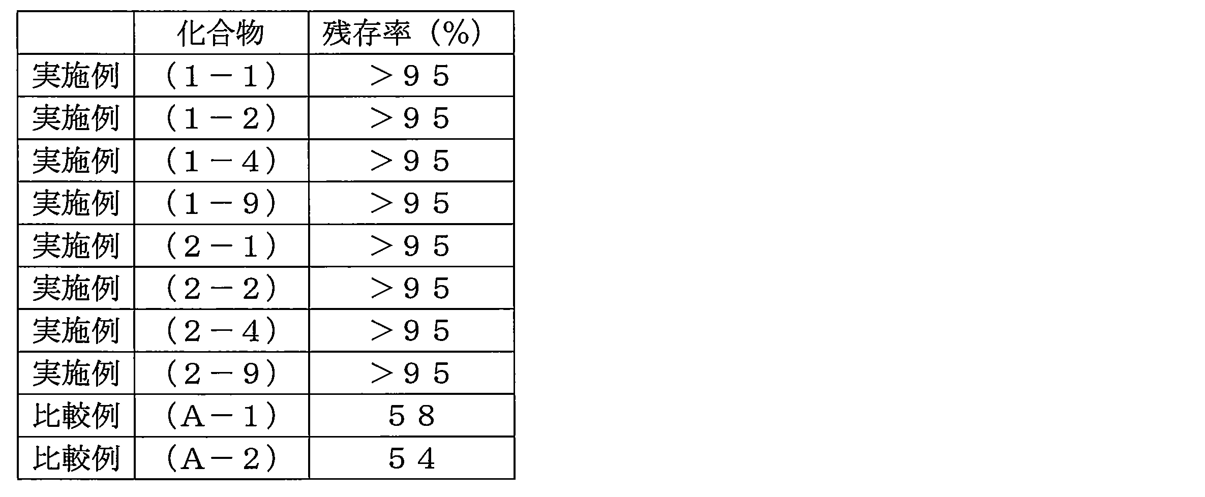 Figure JPOXMLDOC01-appb-T000233