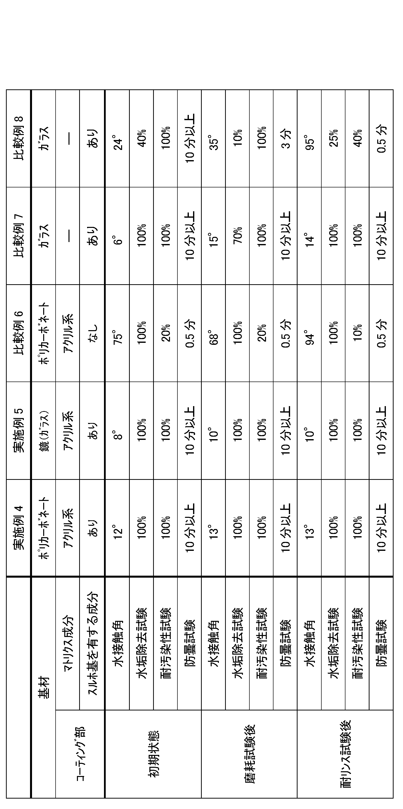 Figure JPOXMLDOC01-appb-T000007