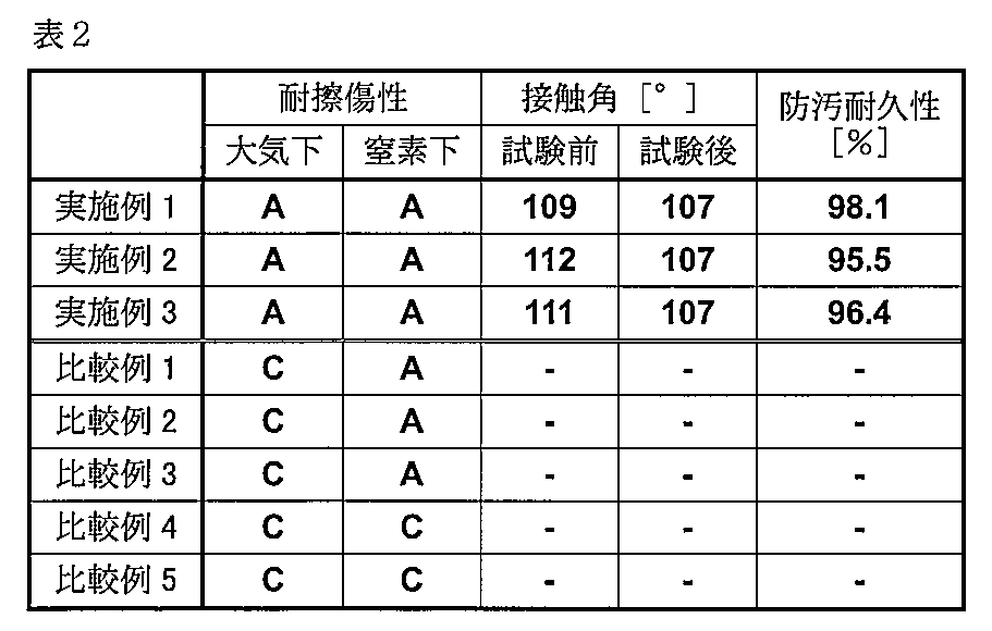 Figure JPOXMLDOC01-appb-T000010