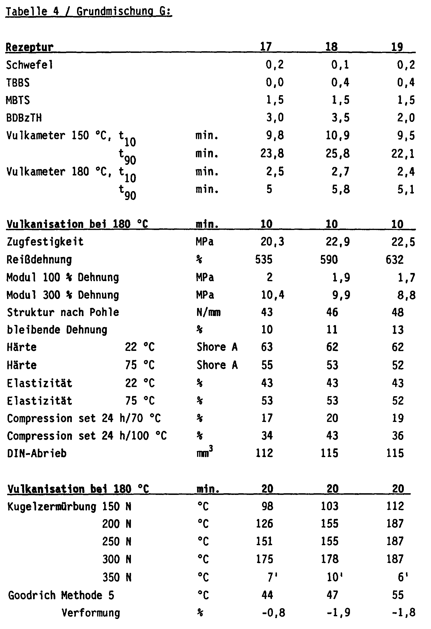 Figure imgb0022