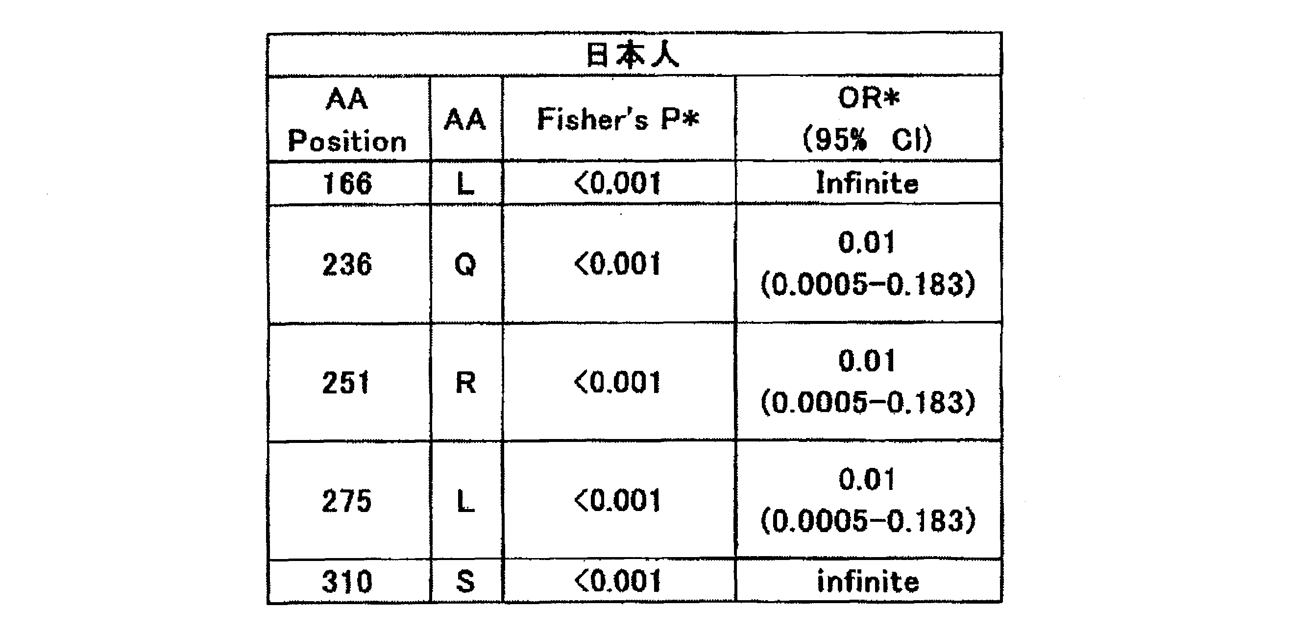 Figure JPOXMLDOC01-appb-T000006