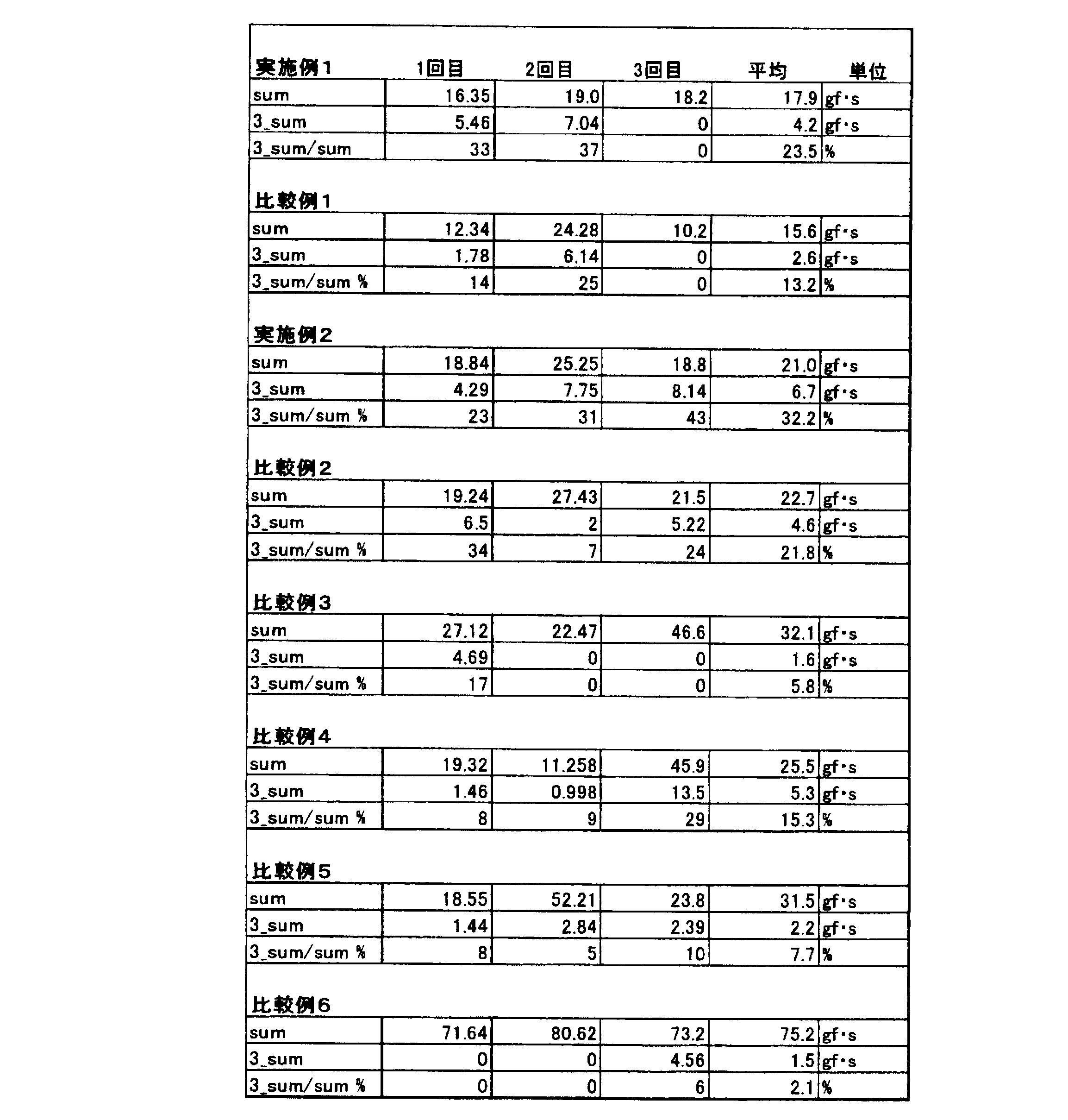 Figure JPOXMLDOC01-appb-T000002