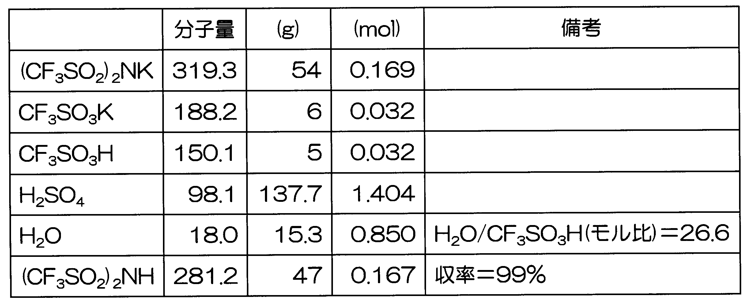 Figure JPOXMLDOC01-appb-T000004