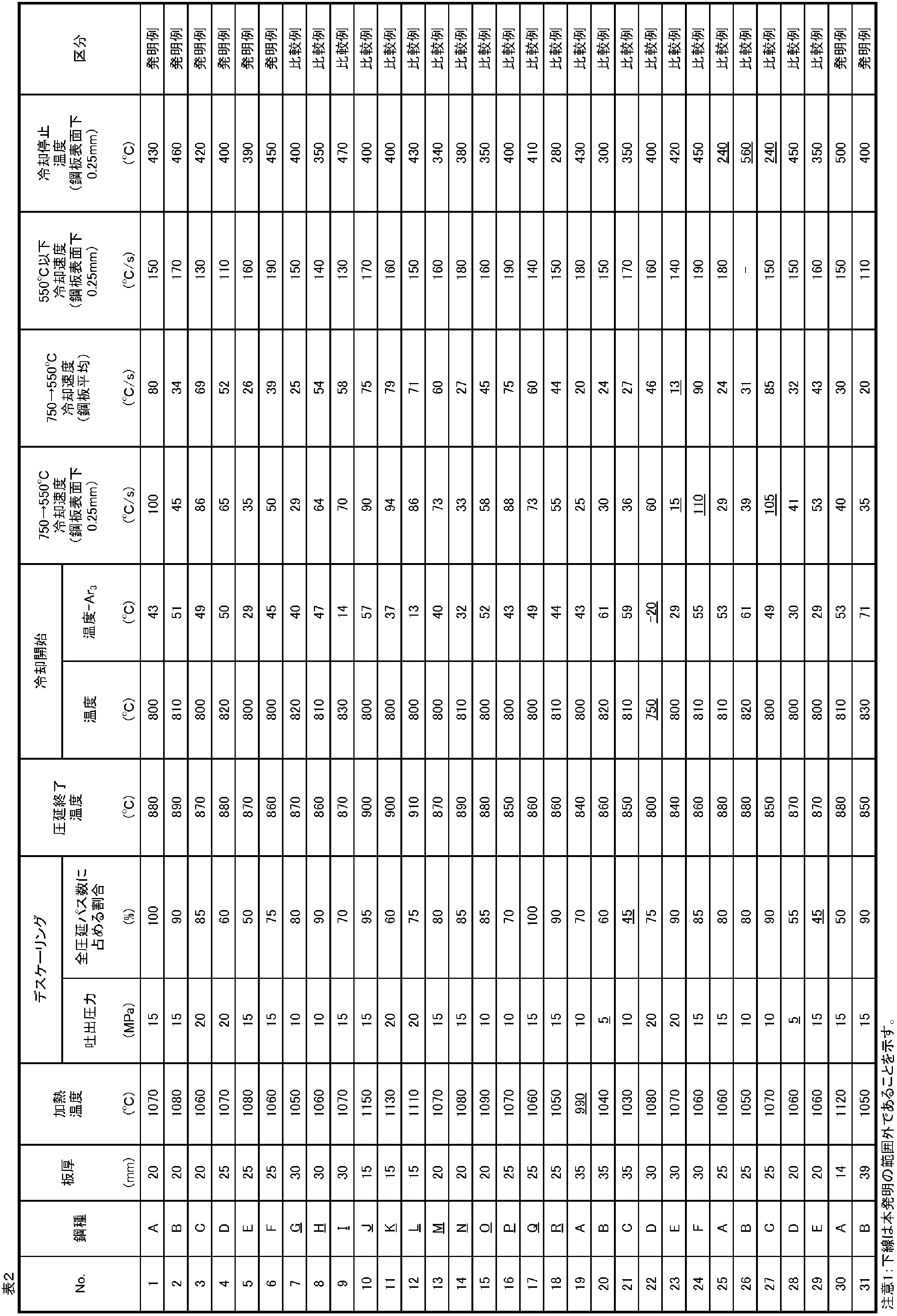 Figure JPOXMLDOC01-appb-T000002