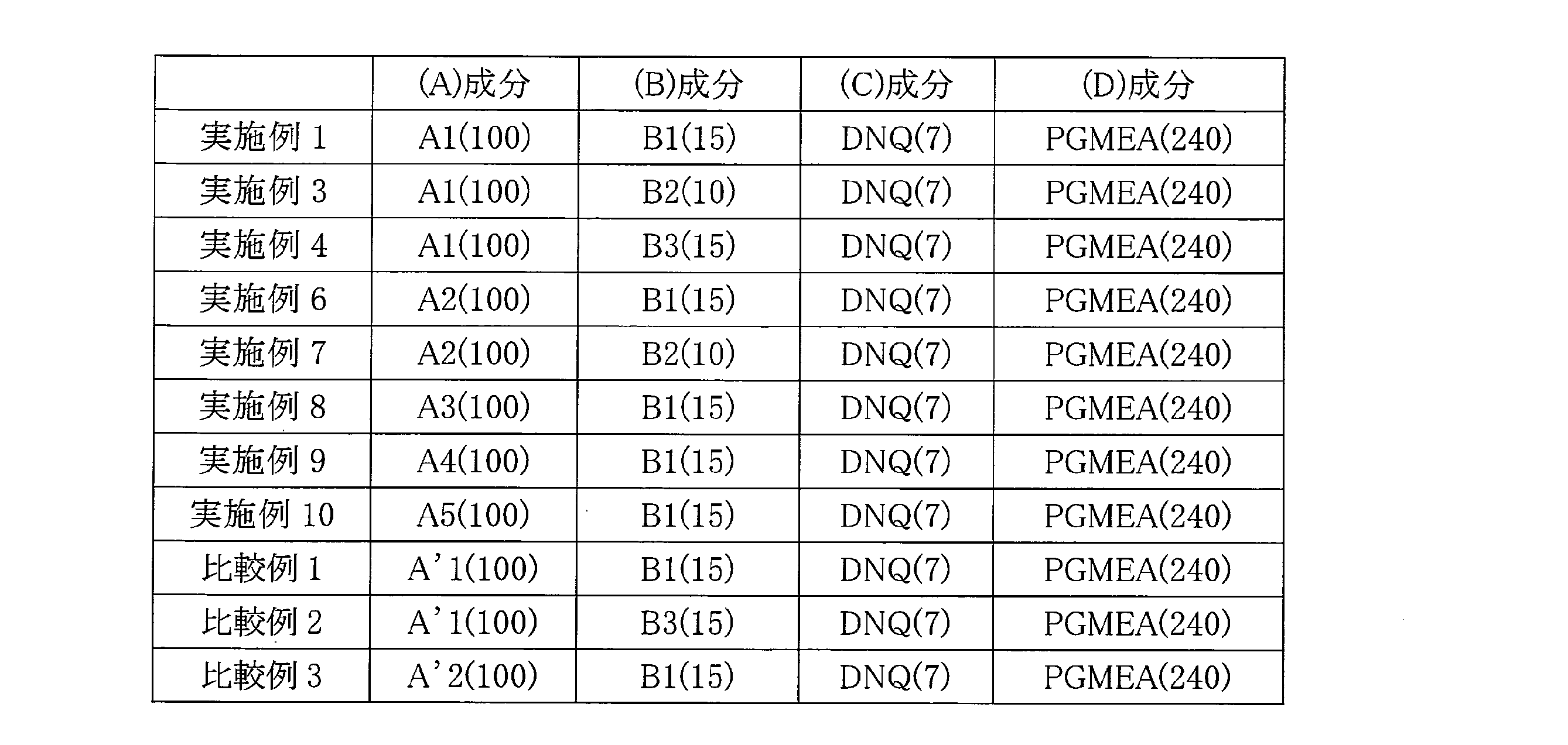 Figure JPOXMLDOC01-appb-T000040