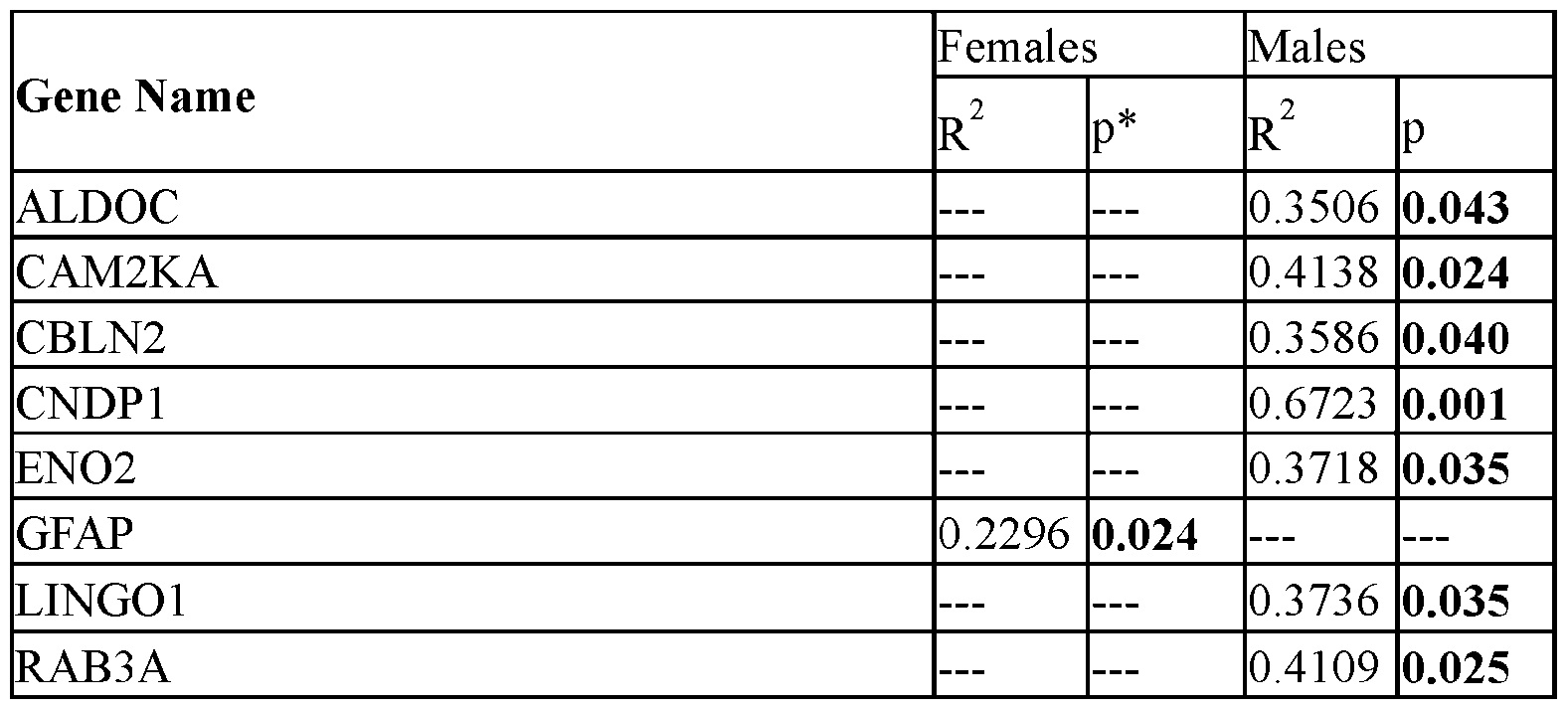 Figure imgf000053_0002