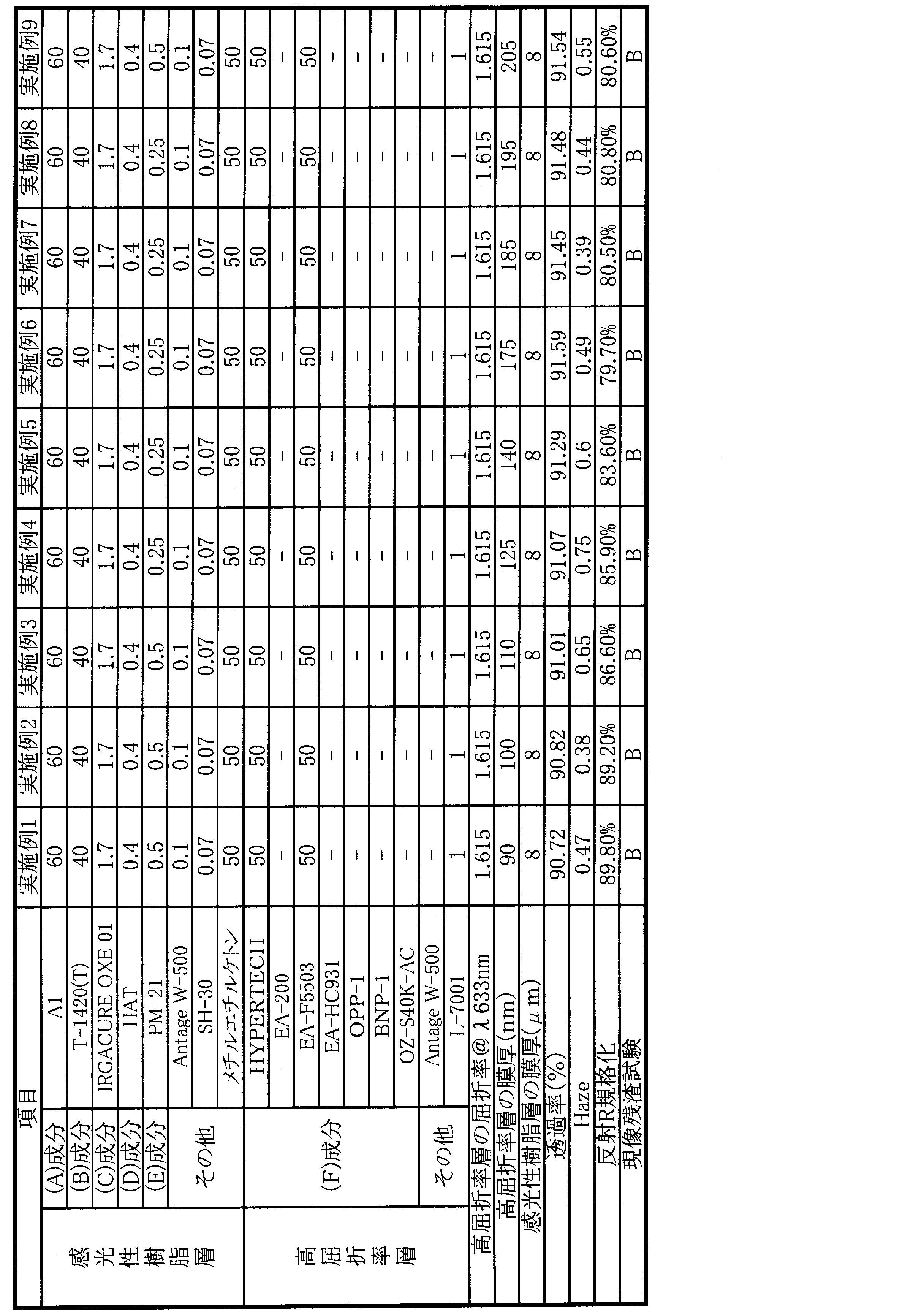 Figure JPOXMLDOC01-appb-T000002