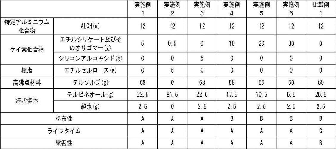 Figure JPOXMLDOC01-appb-T000004