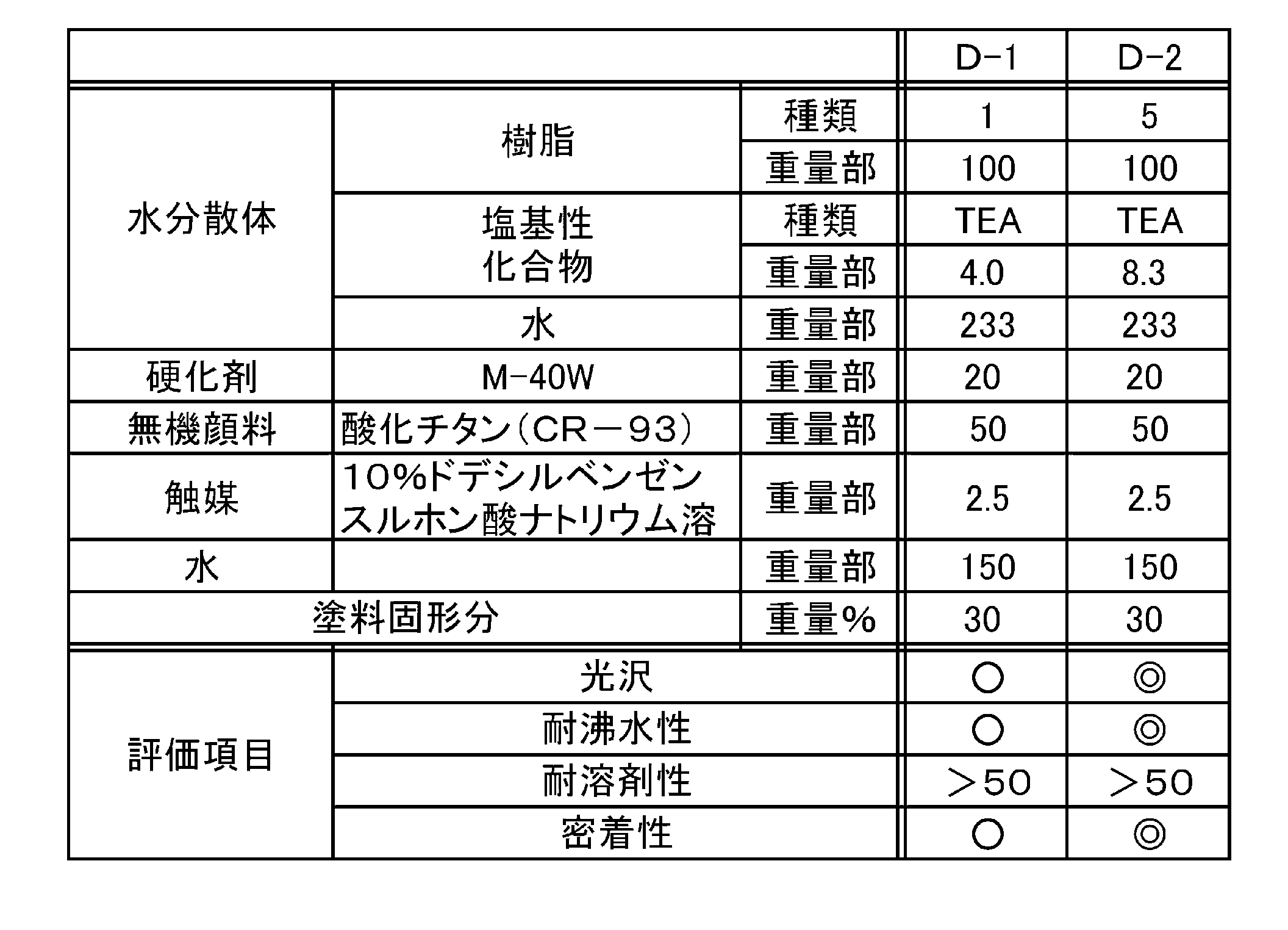 Figure JPOXMLDOC01-appb-T000005