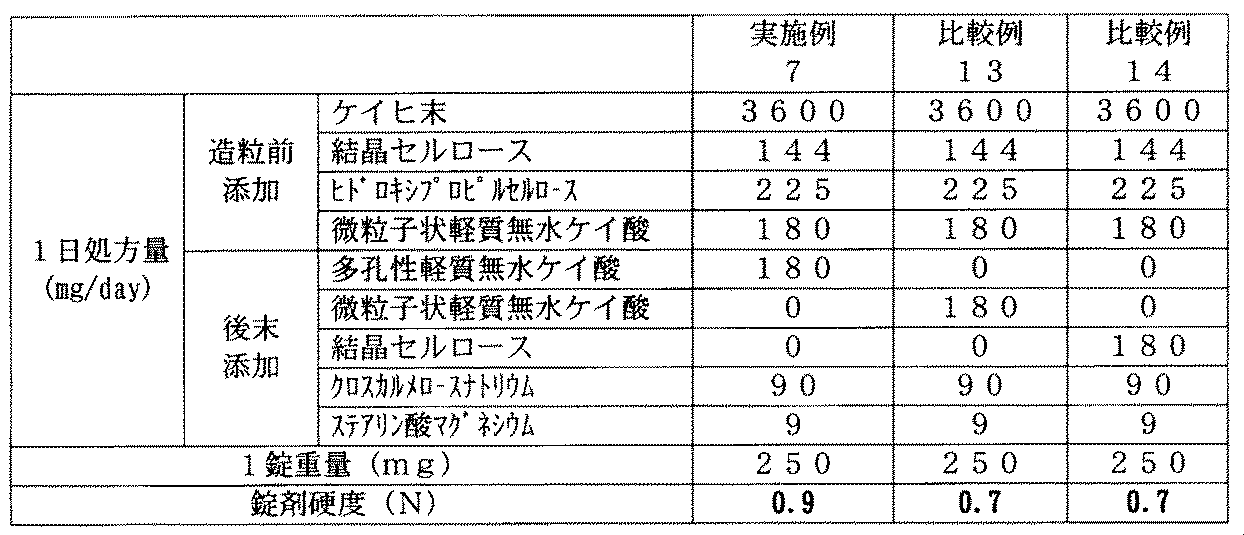 Figure 0004822096
