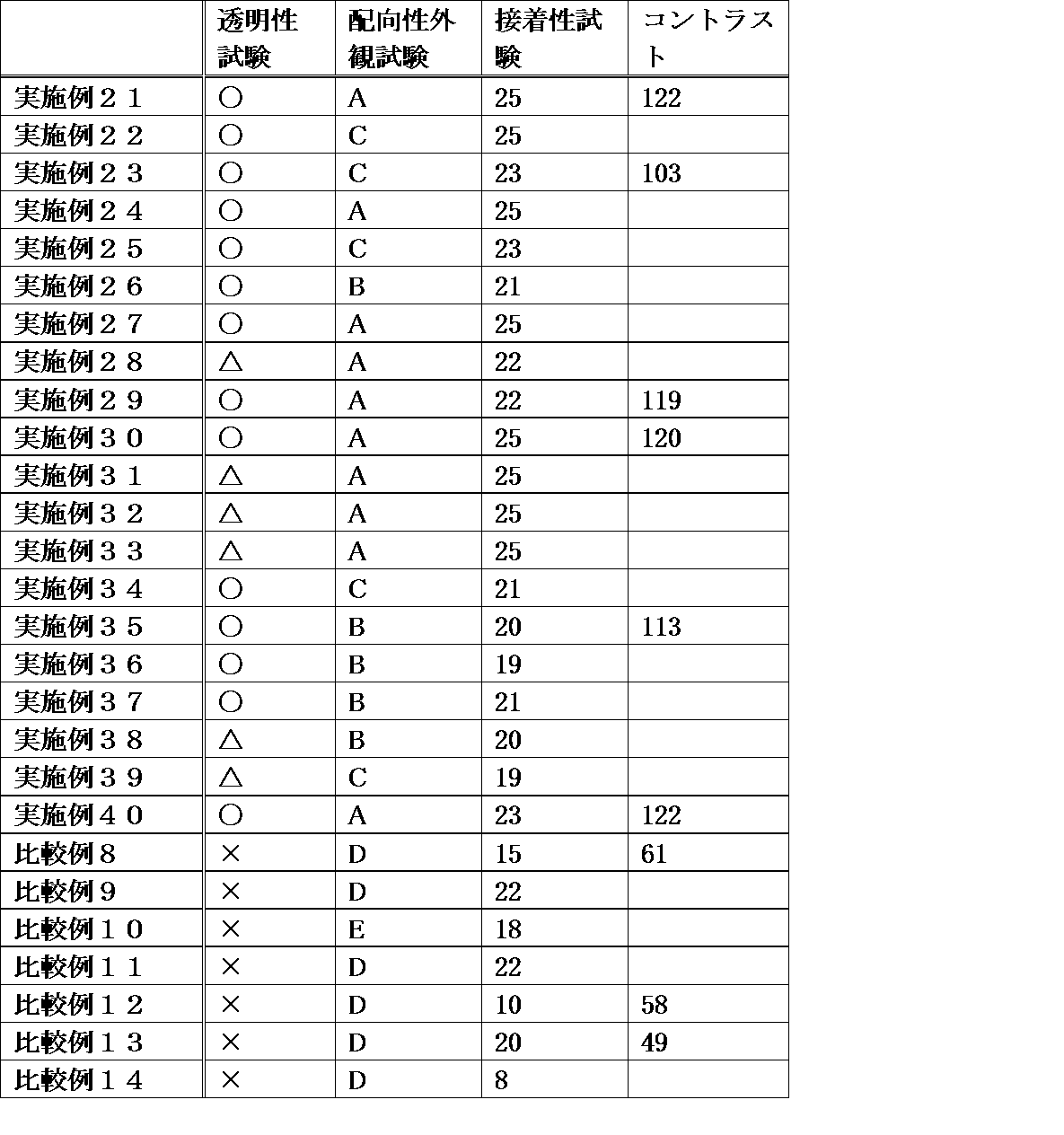 Figure JPOXMLDOC01-appb-T000096