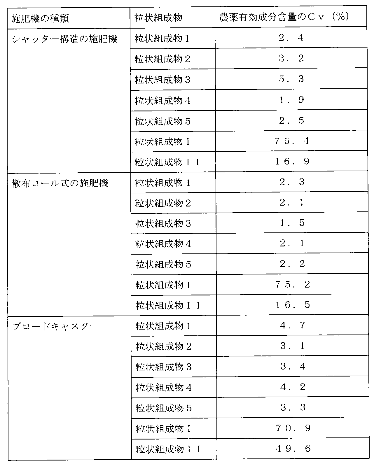 Figure JPOXMLDOC01-appb-T000003