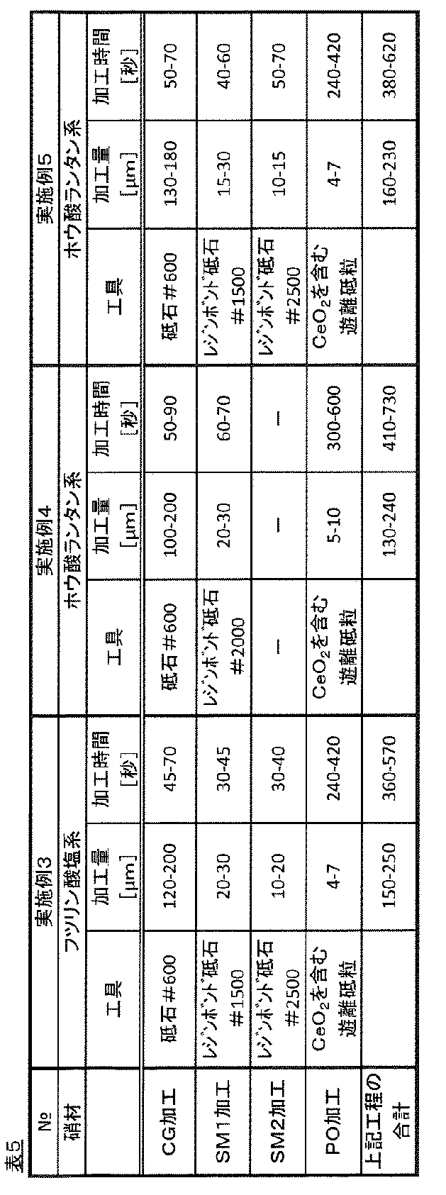 Figure JPOXMLDOC01-appb-T000005