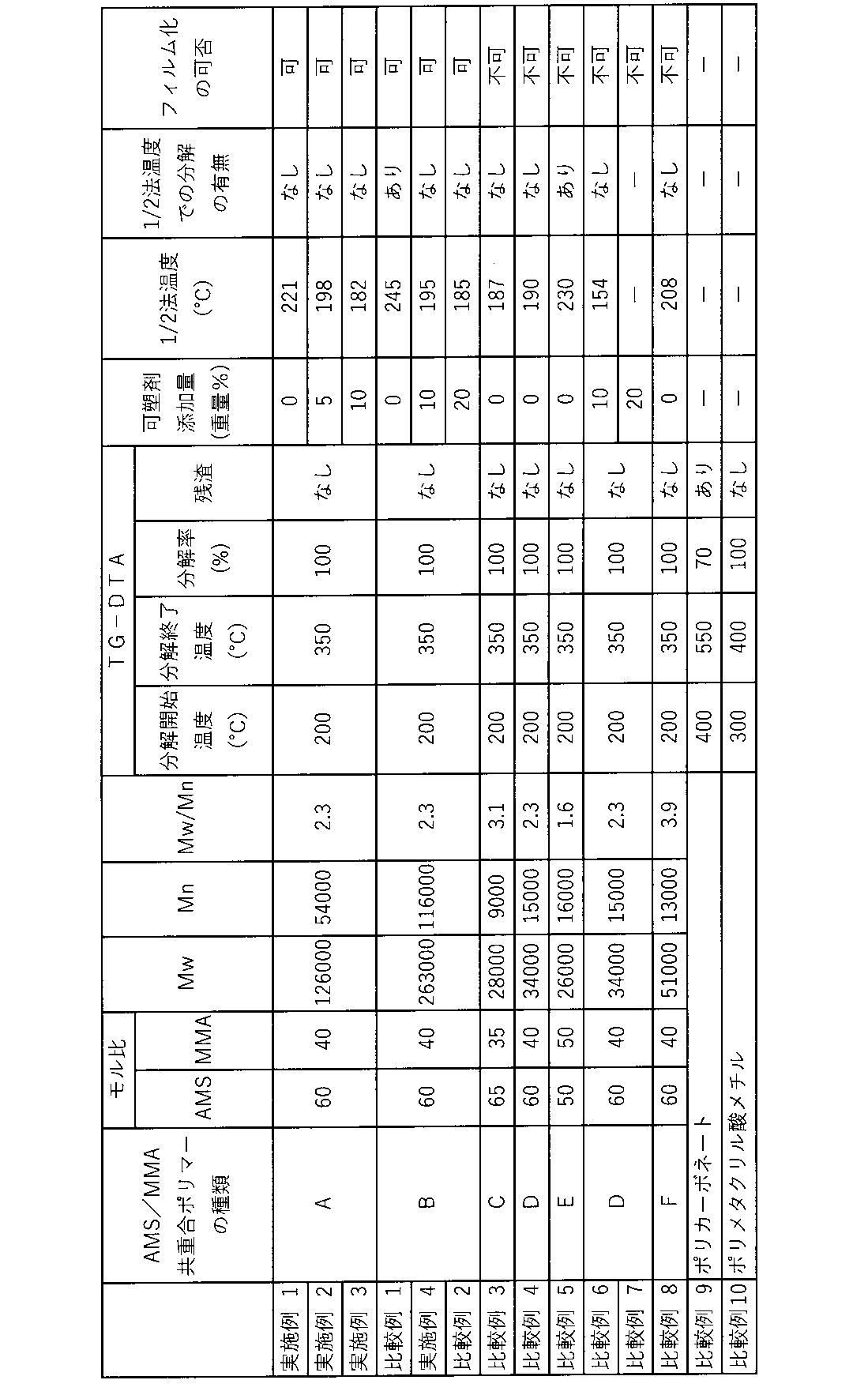 Figure JPOXMLDOC01-appb-T000003