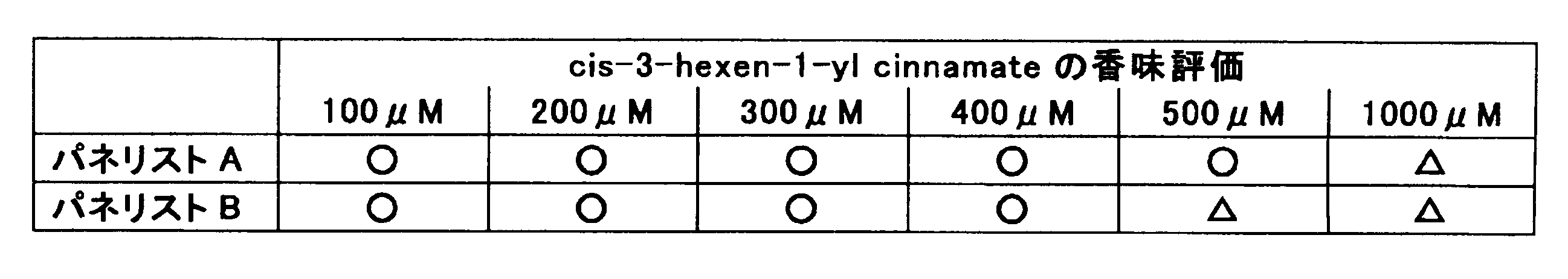 Figure JPOXMLDOC01-appb-T000003