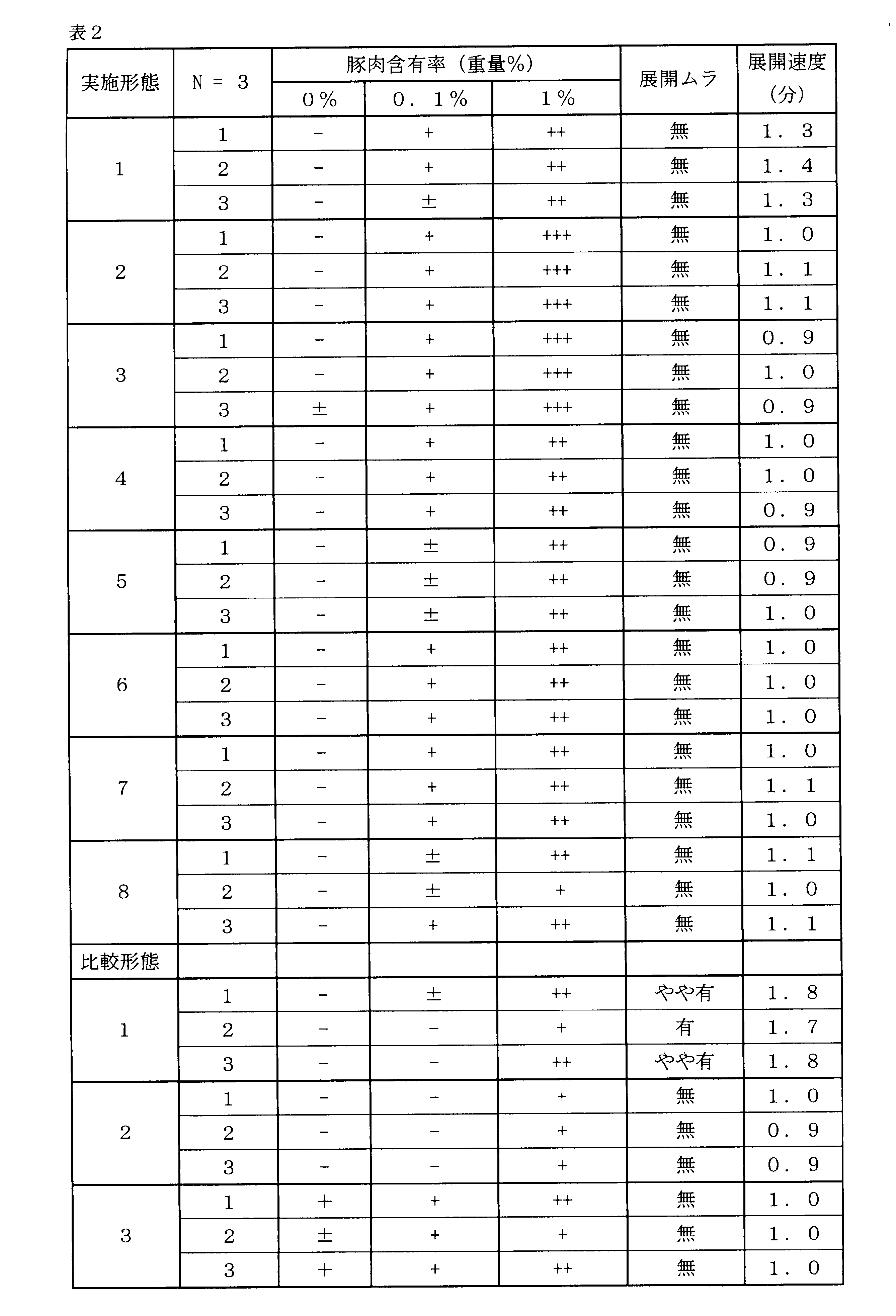 Figure JPOXMLDOC01-appb-T000002