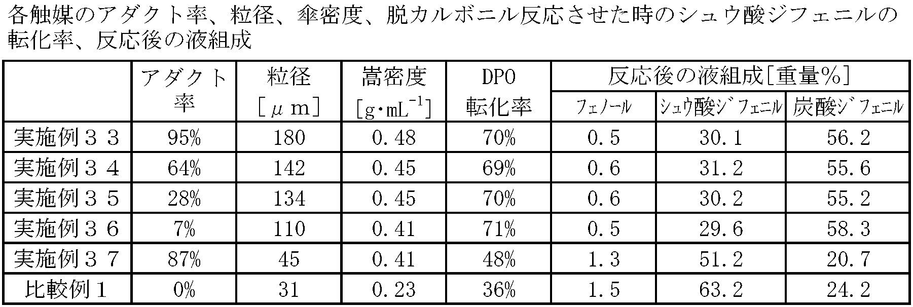 Figure JPOXMLDOC01-appb-T000027
