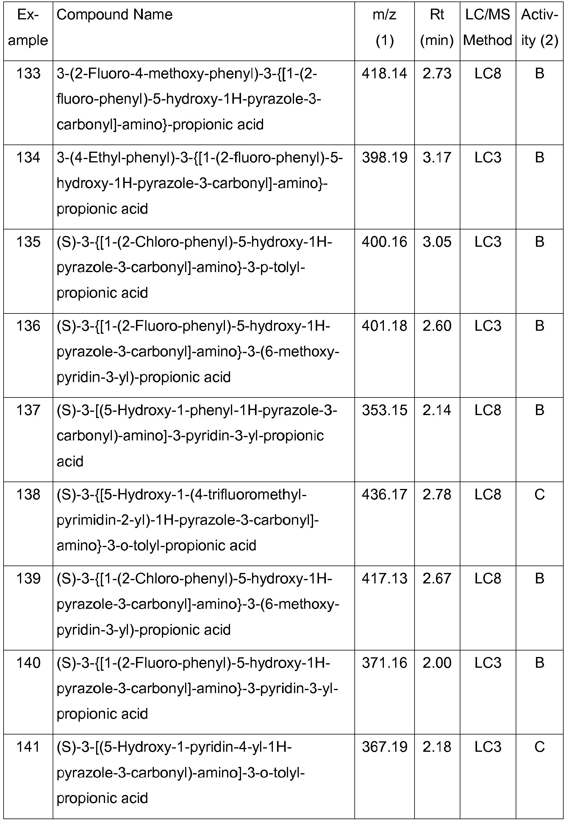 Figure imgb0065