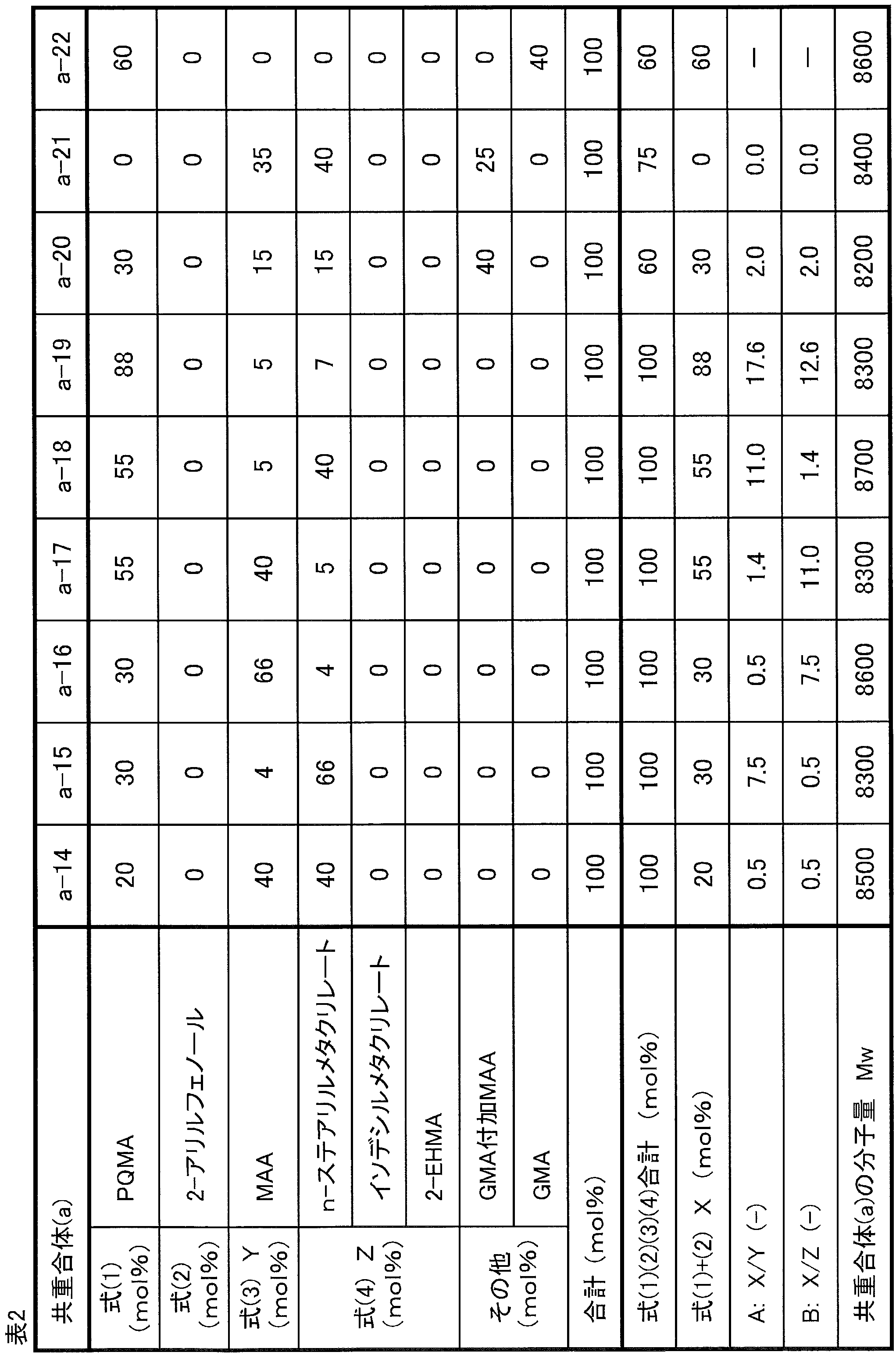 Figure JPOXMLDOC01-appb-T000015