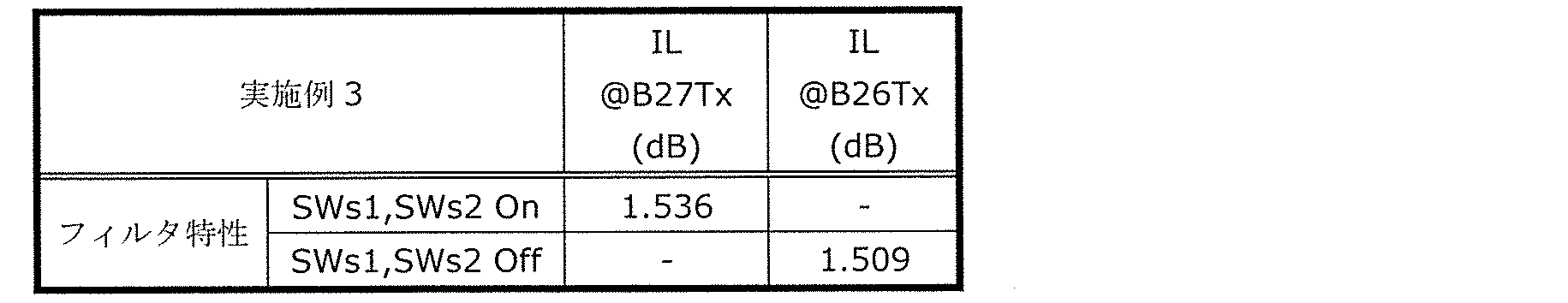 Figure JPOXMLDOC01-appb-T000012