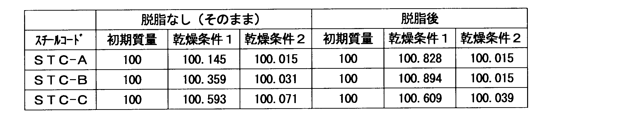Figure JPOXMLDOC01-appb-T000005