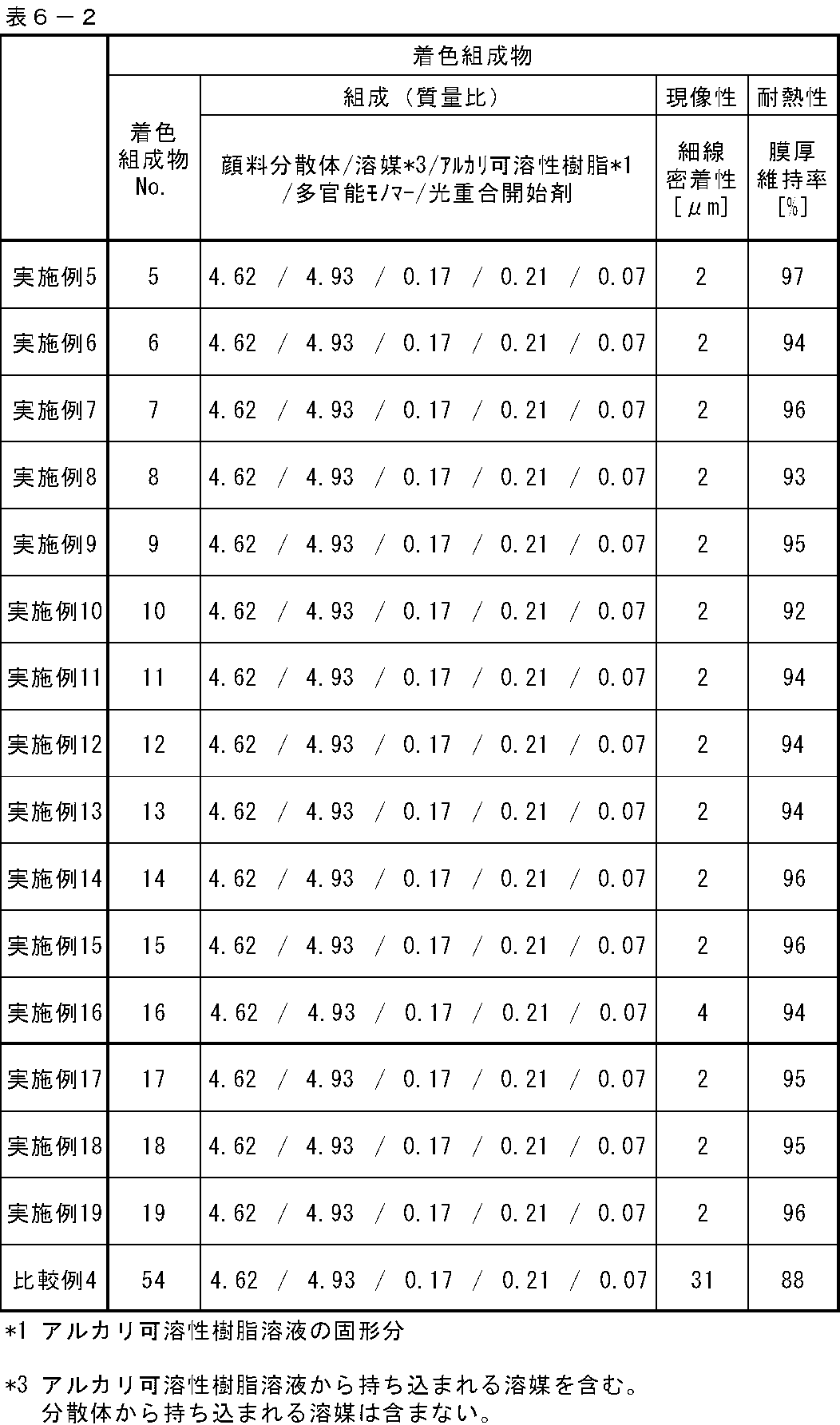 Figure JPOXMLDOC01-appb-T000081