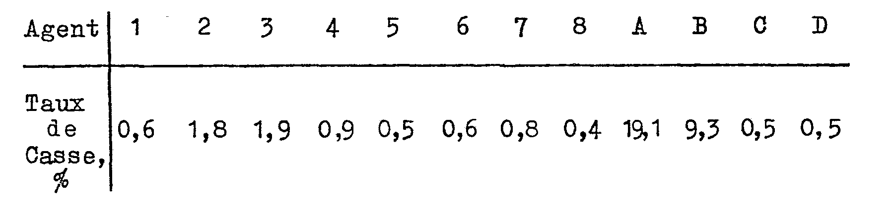 Figure imgb0001