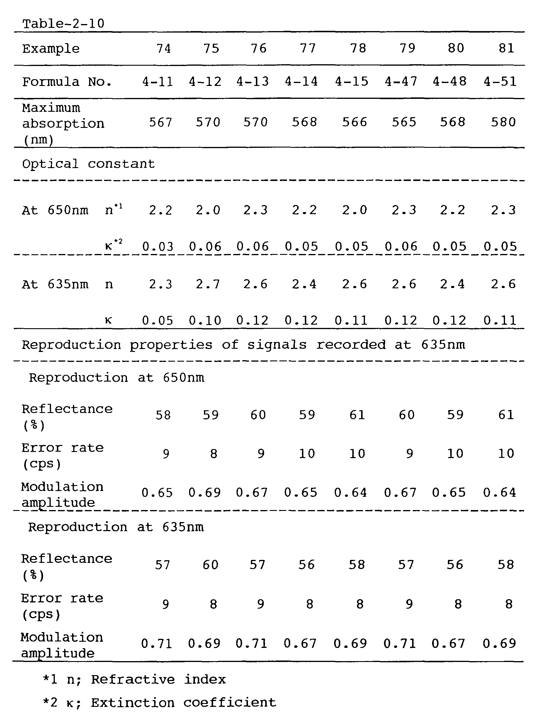 Figure 00610001