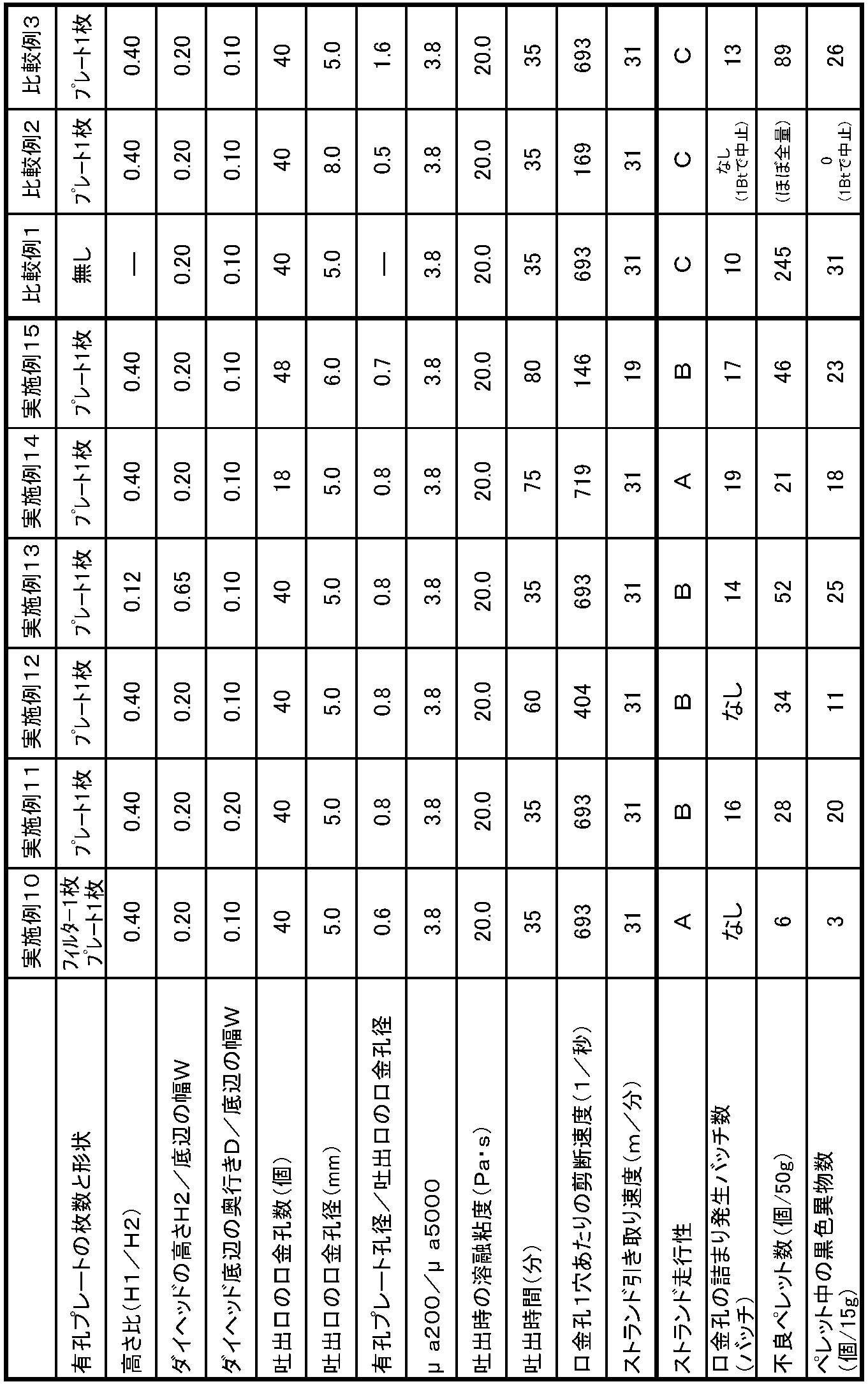 Figure JPOXMLDOC01-appb-T000003