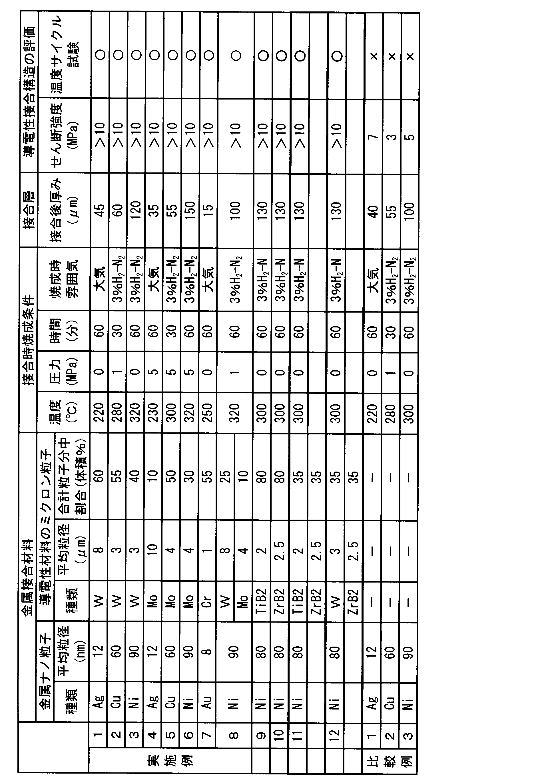 Figure JPOXMLDOC01-appb-T000001