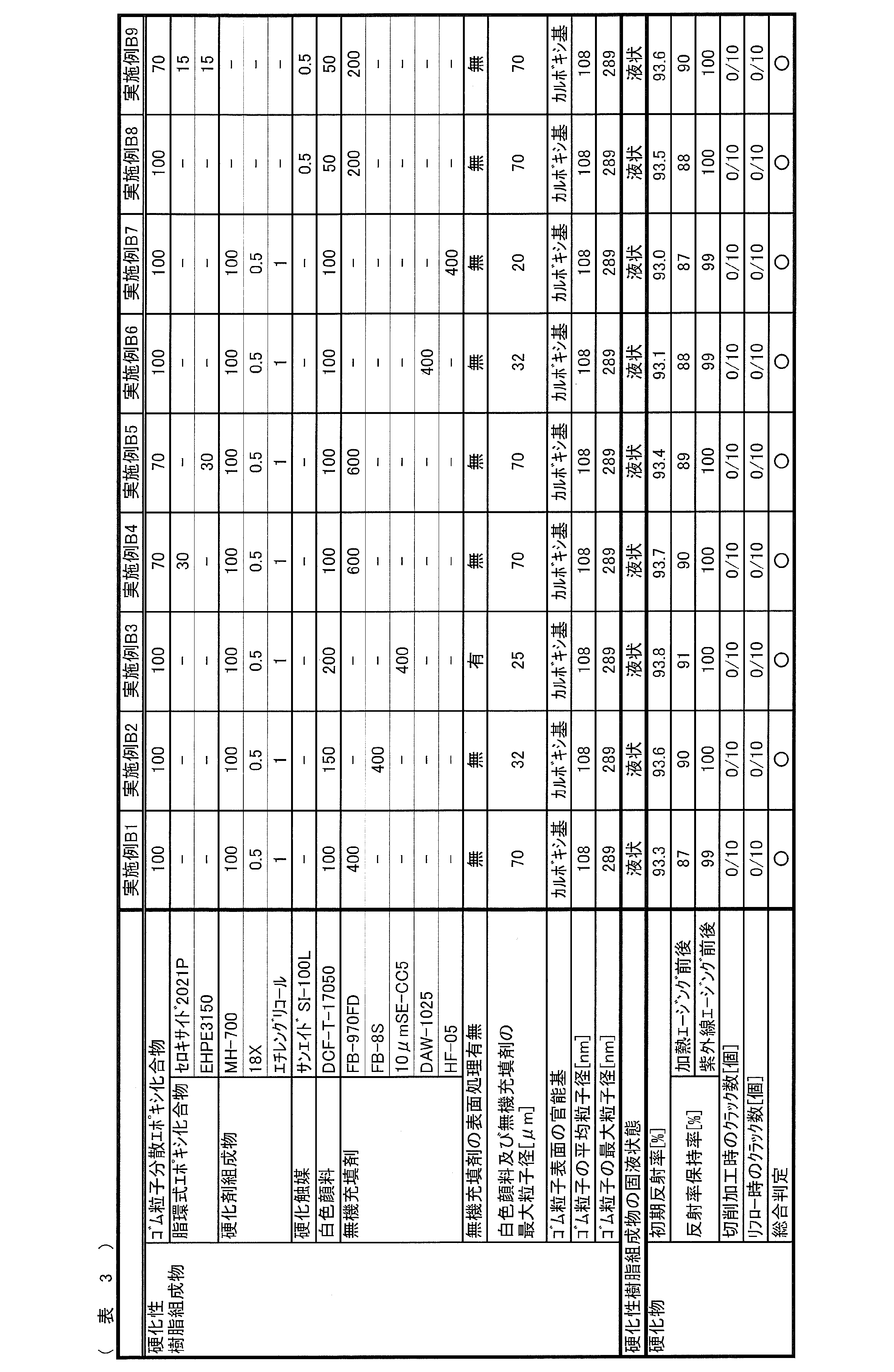 Figure JPOXMLDOC01-appb-T000018