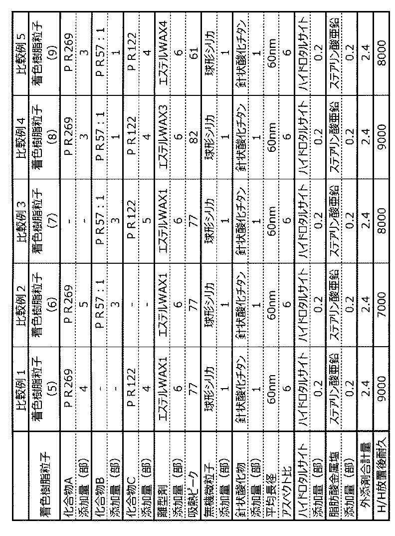 Figure JPOXMLDOC01-appb-T000026