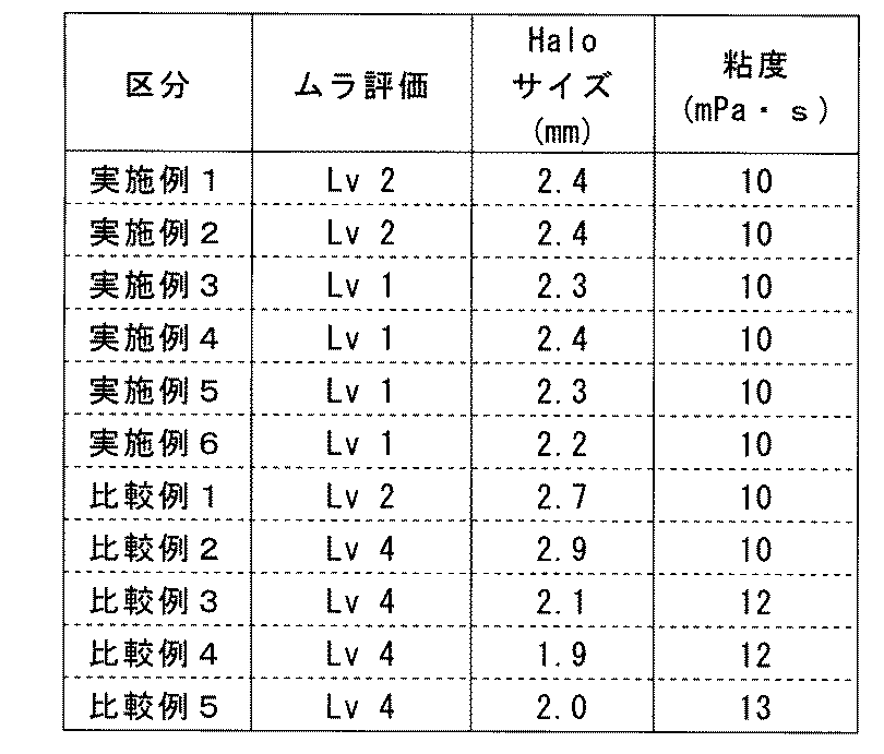 Figure JPOXMLDOC01-appb-T000036