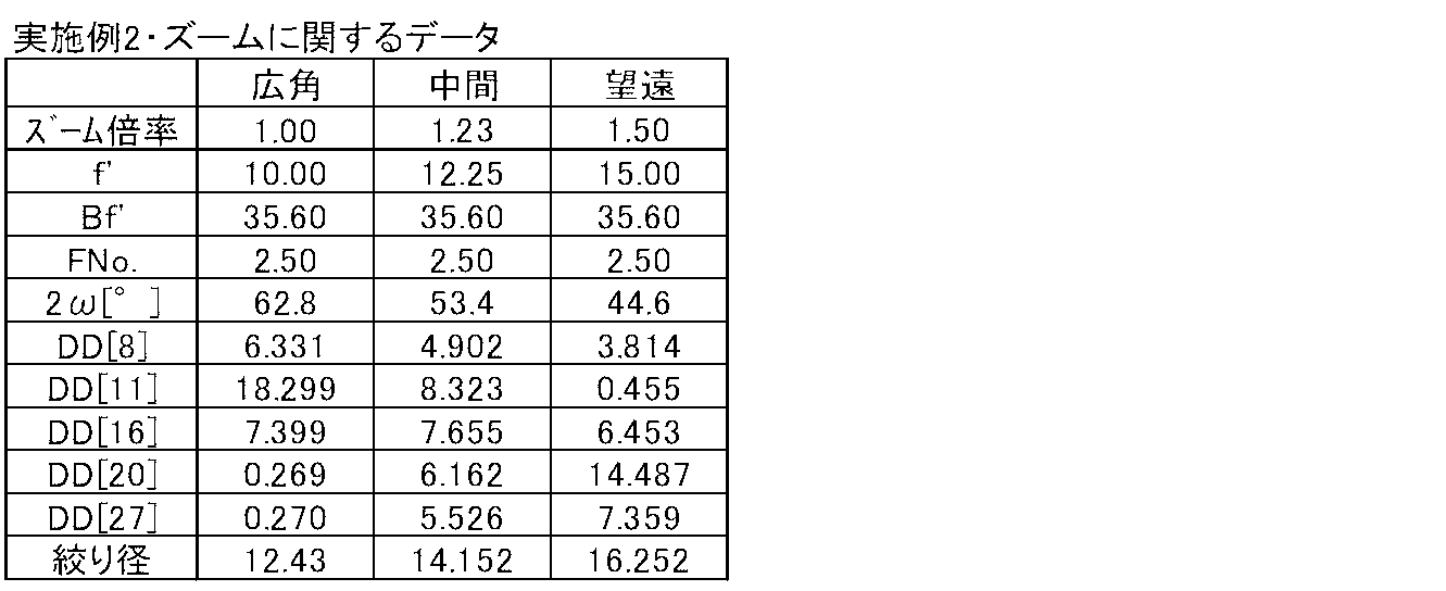 Figure JPOXMLDOC01-appb-T000004