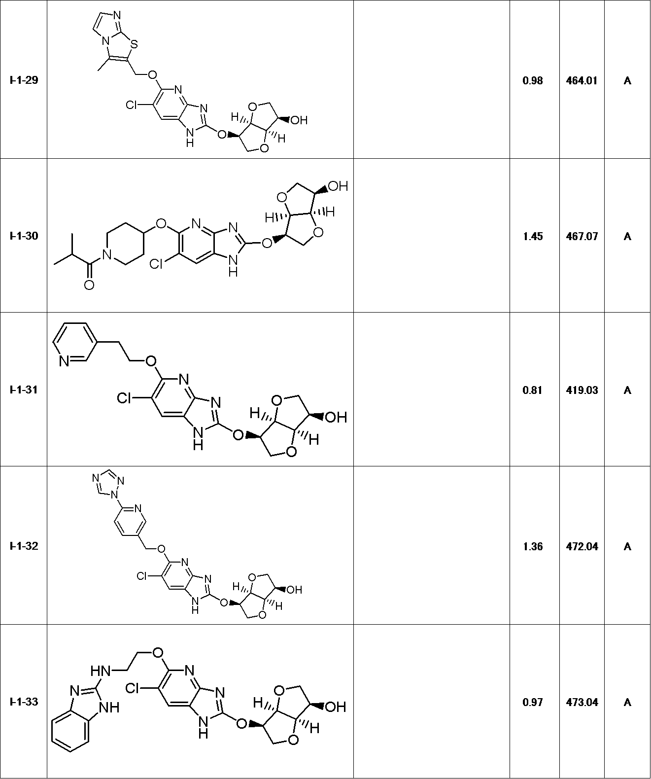 Figure JPOXMLDOC01-appb-T000065