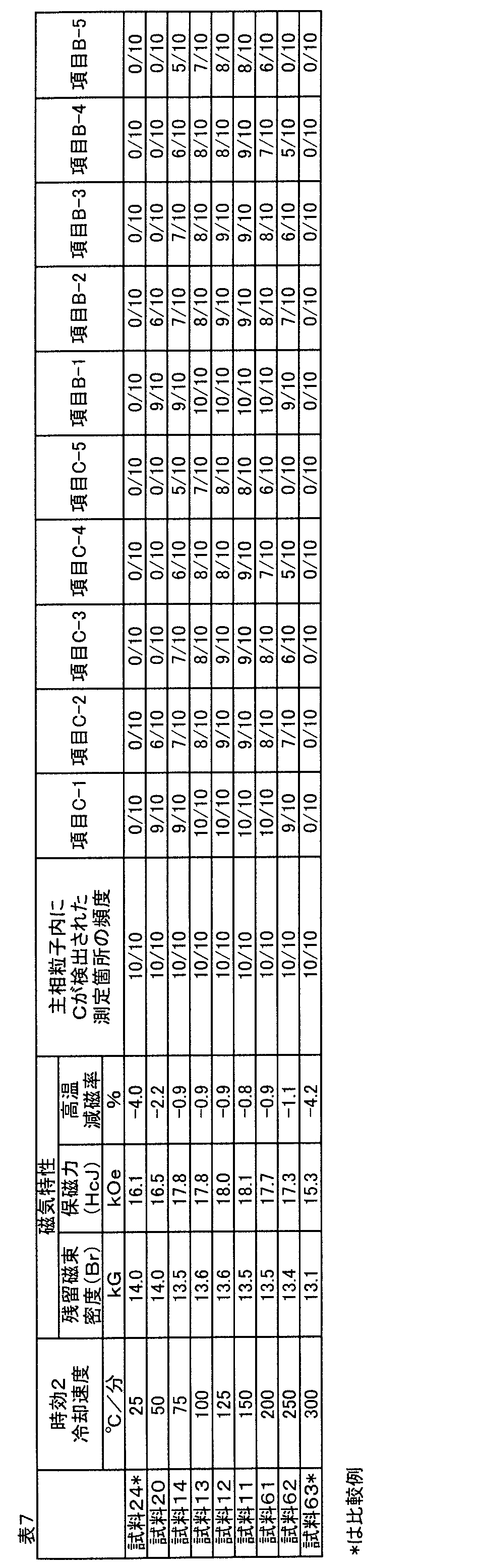 Figure JPOXMLDOC01-appb-T000007