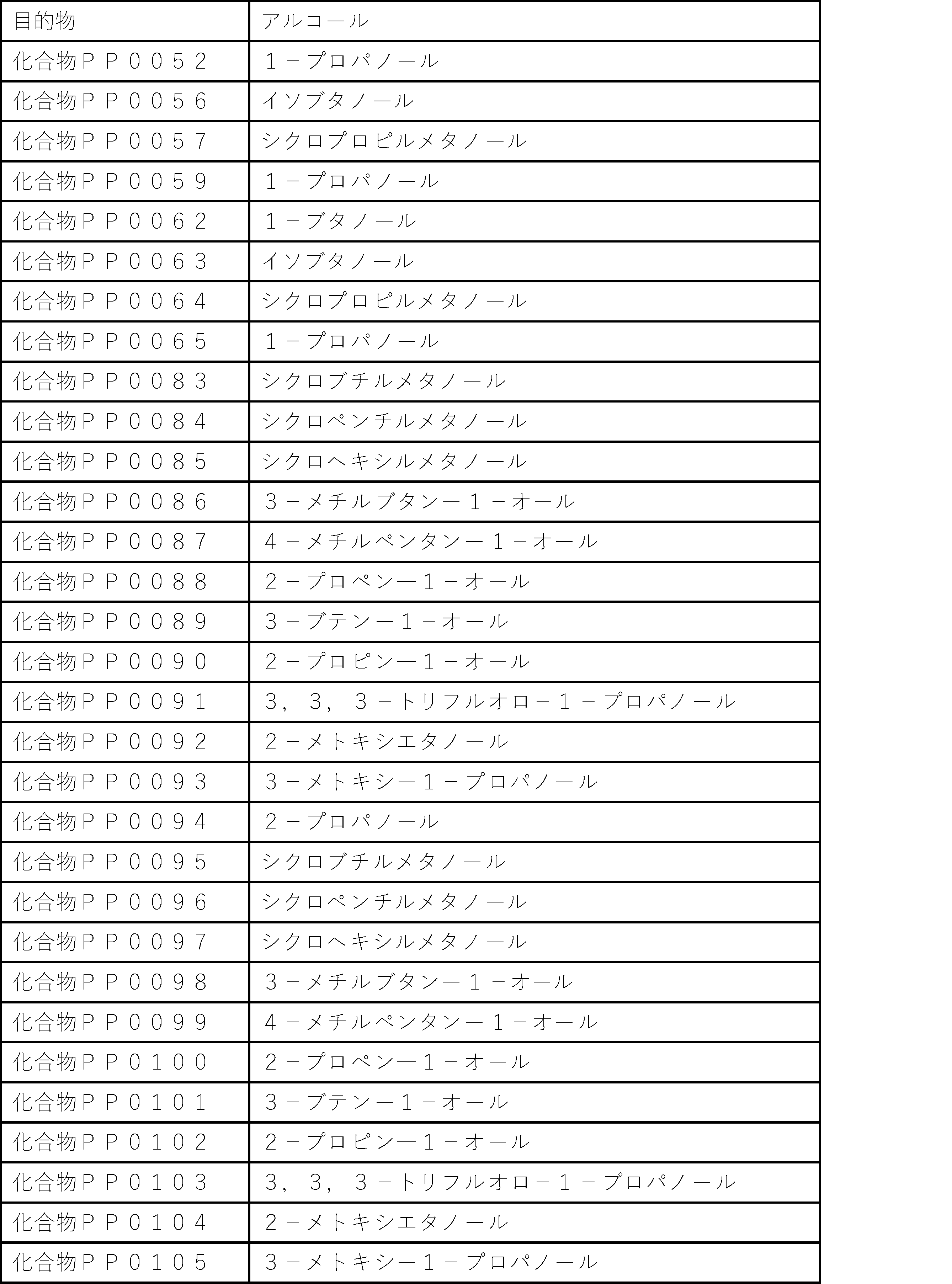 Figure JPOXMLDOC01-appb-T000371