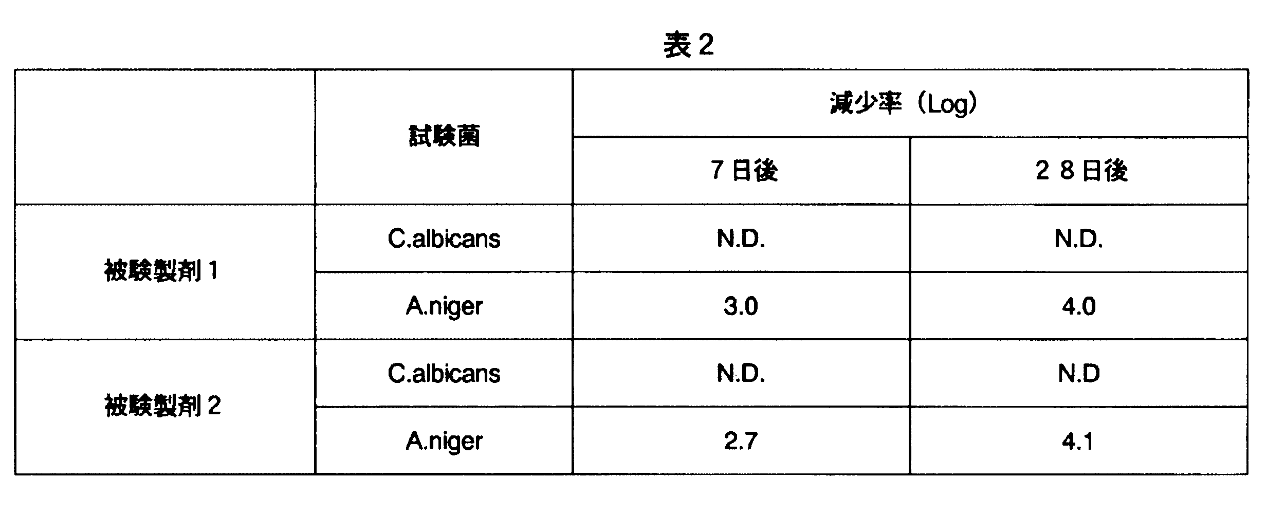 Figure JPOXMLDOC01-appb-T000002