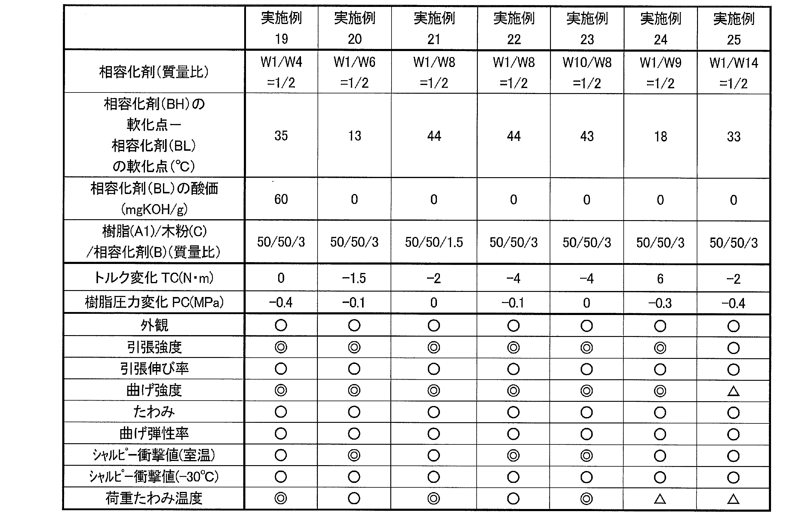 Figure JPOXMLDOC01-appb-T000007