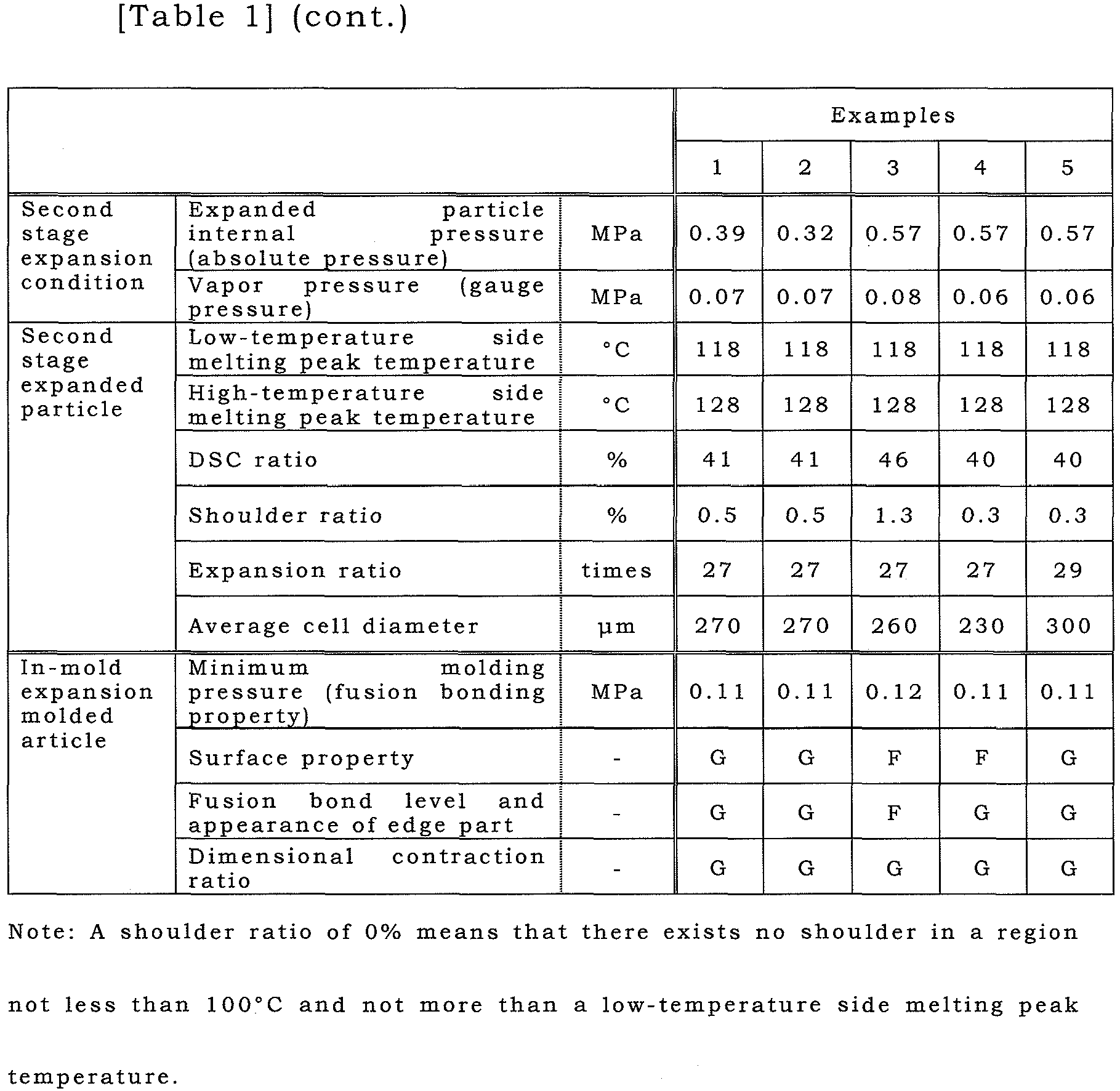 Figure imgb0002