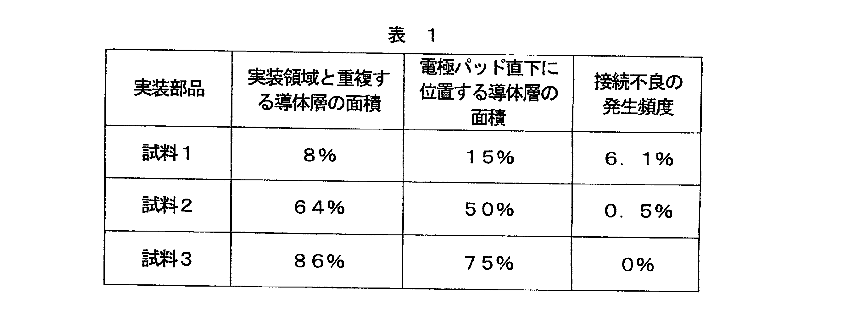 Figure JPOXMLDOC01-appb-T000001