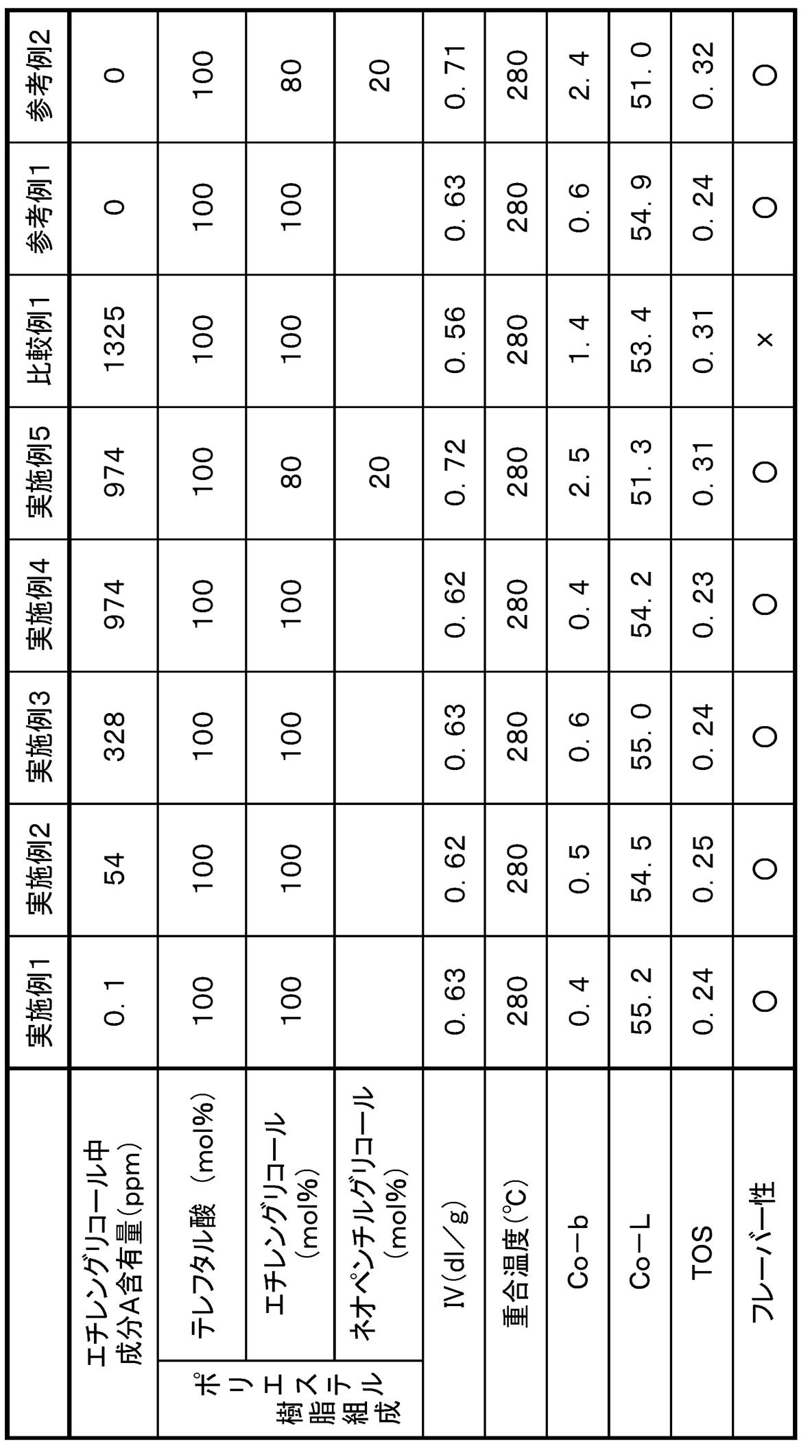 Figure JPOXMLDOC01-appb-T000002