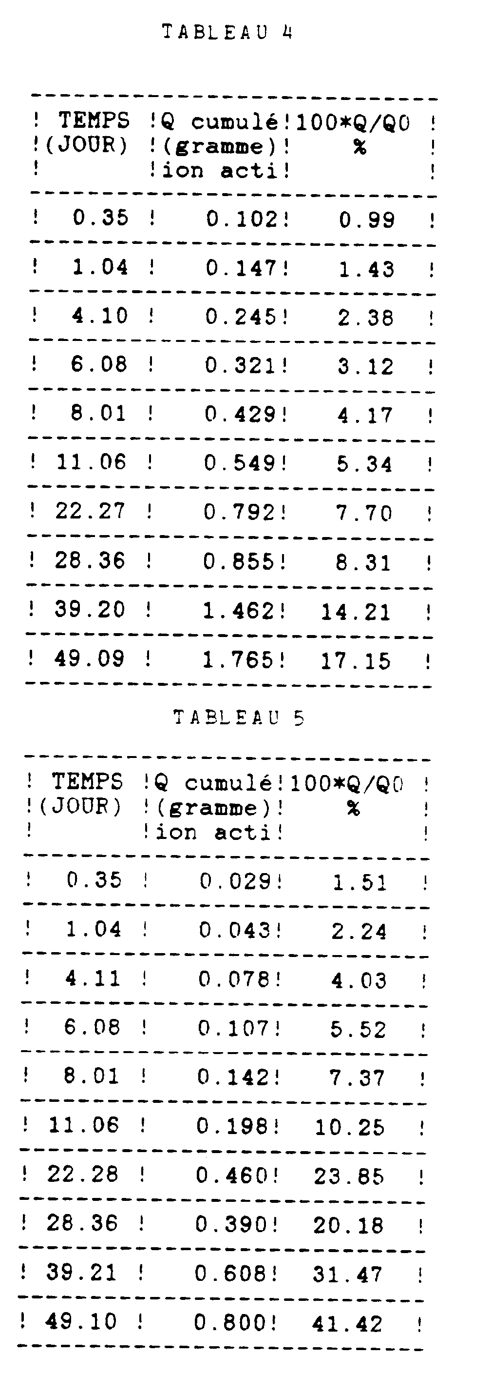 Figure imgb0010