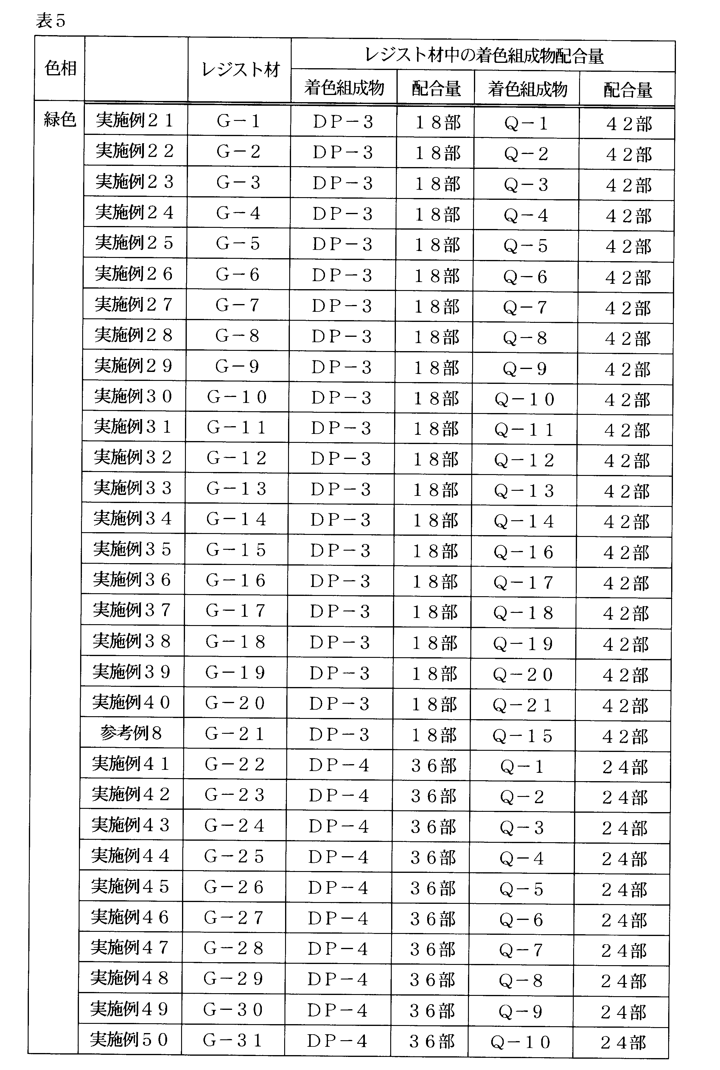 Figure JPOXMLDOC01-appb-T000130