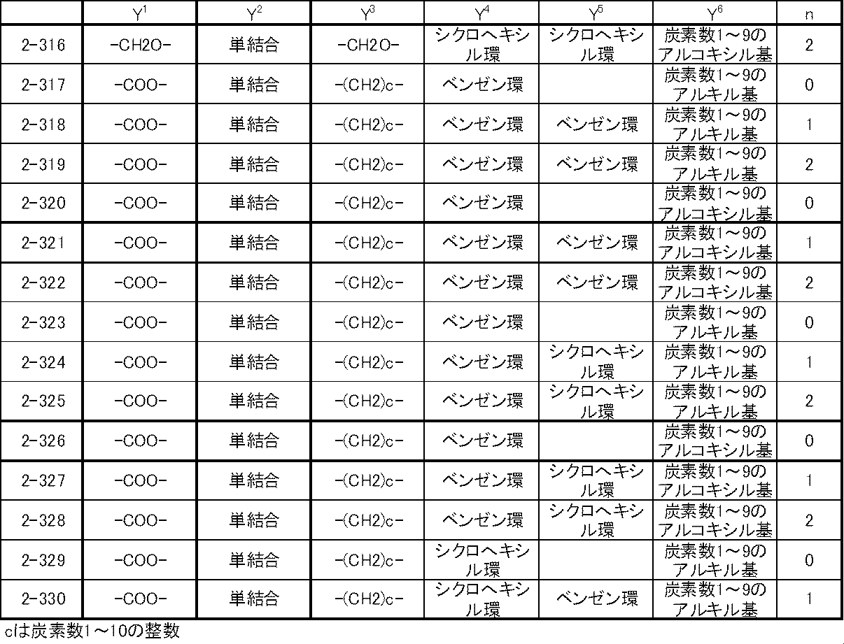 Figure JPOXMLDOC01-appb-T000025