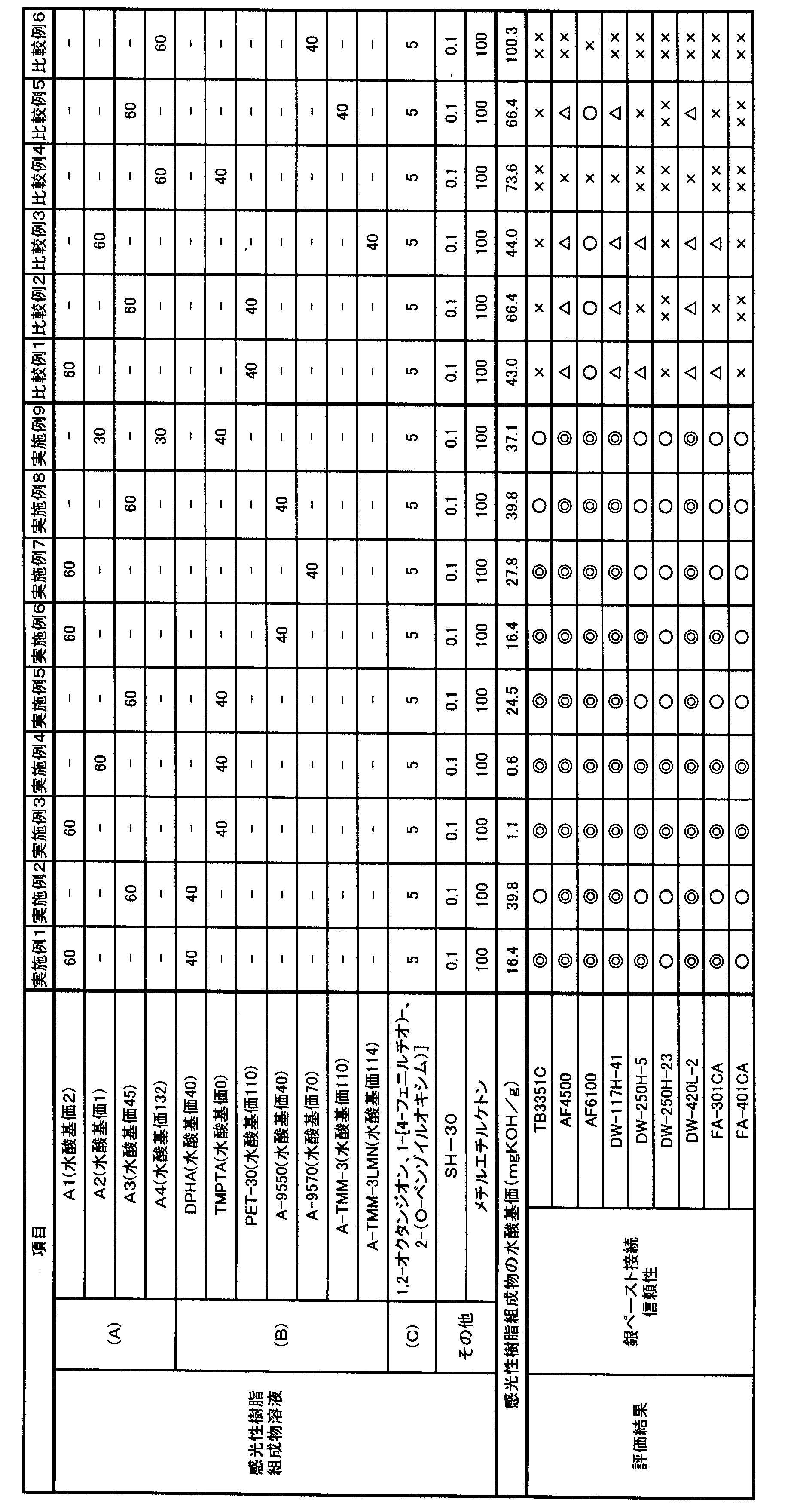 Figure JPOXMLDOC01-appb-T000006