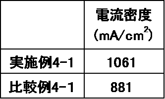 Figure JPOXMLDOC01-appb-T000061