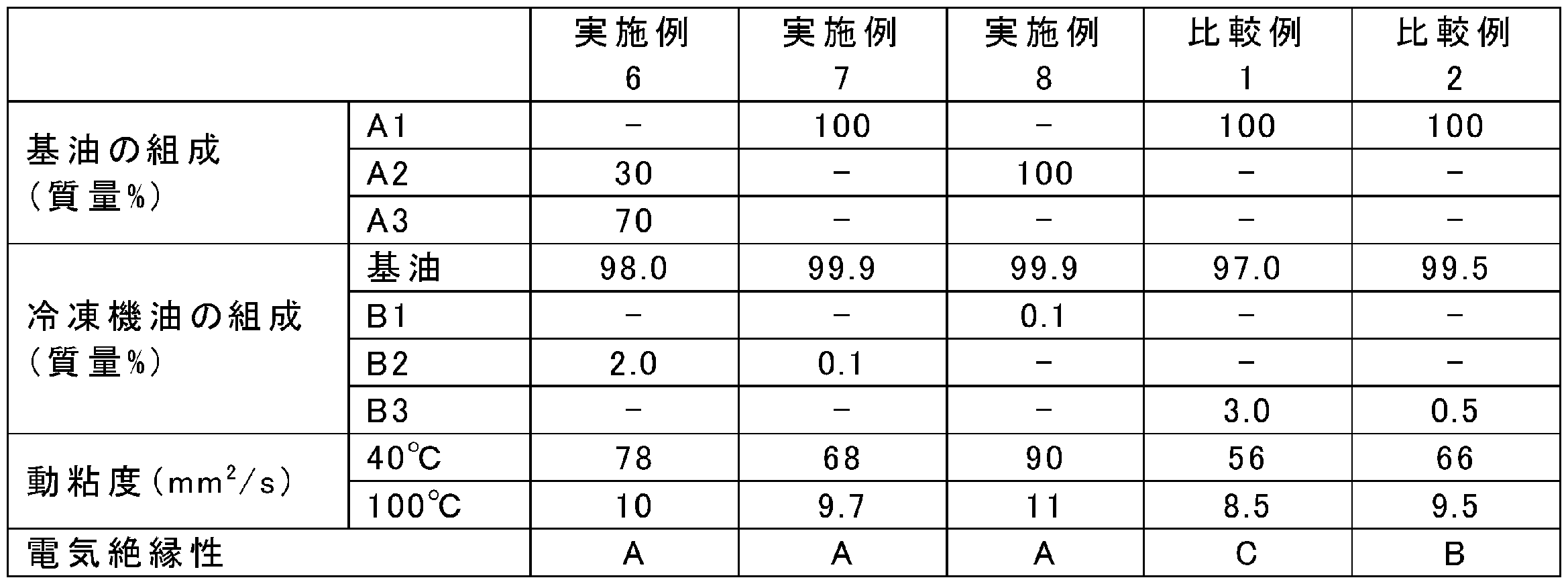 Figure JPOXMLDOC01-appb-T000005