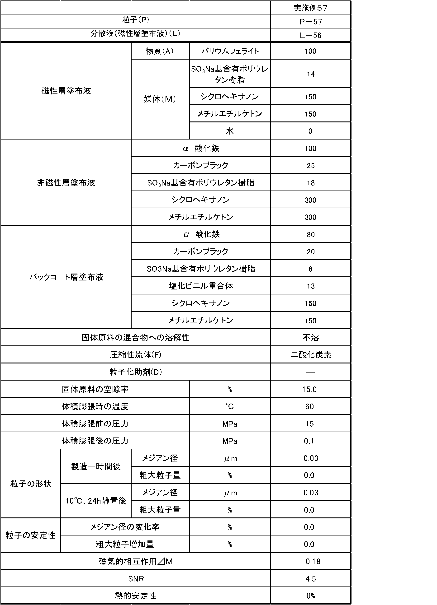 Figure JPOXMLDOC01-appb-T000013