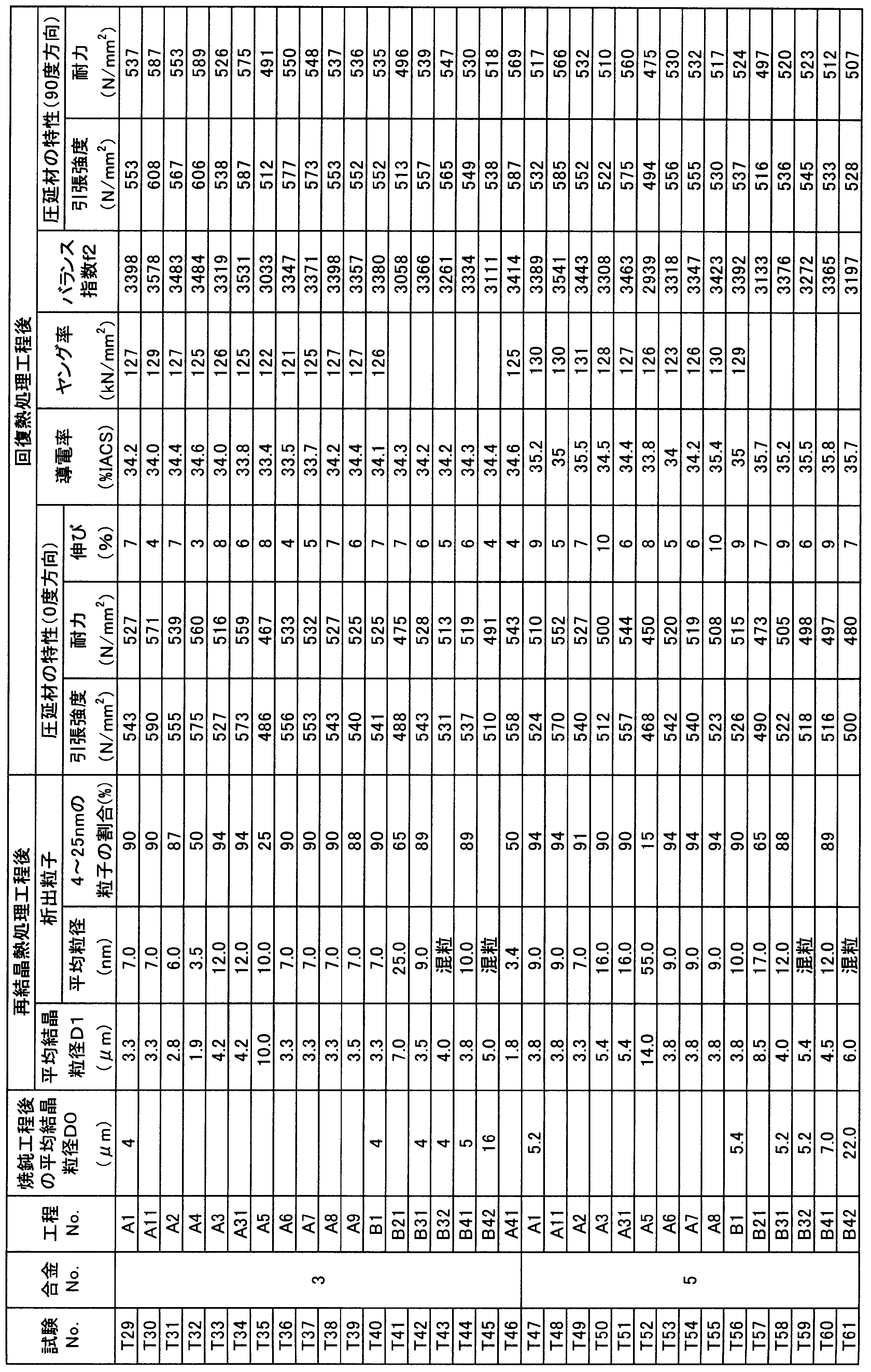 Figure JPOXMLDOC01-appb-T000005